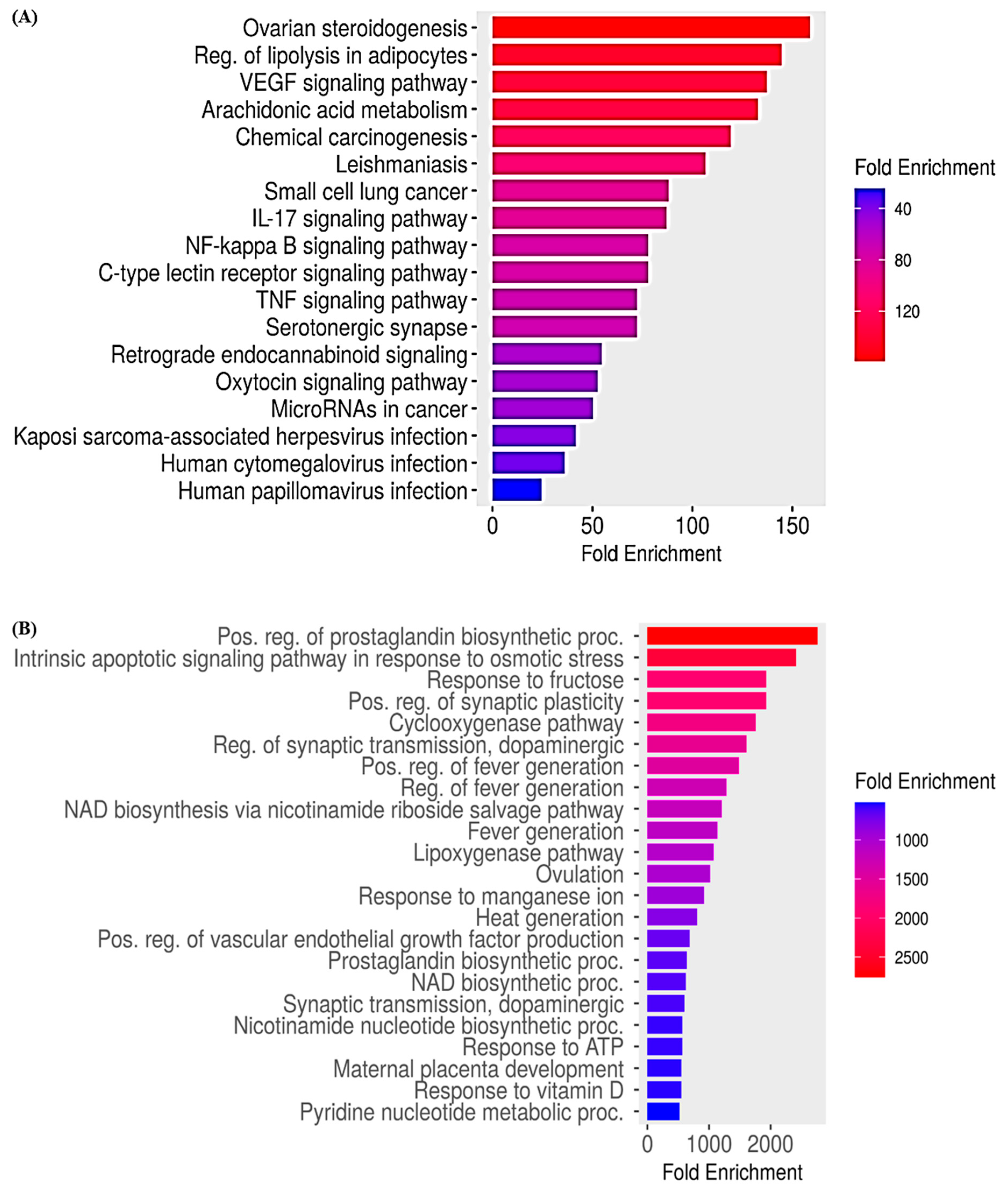 Medicina 59 02058 g008