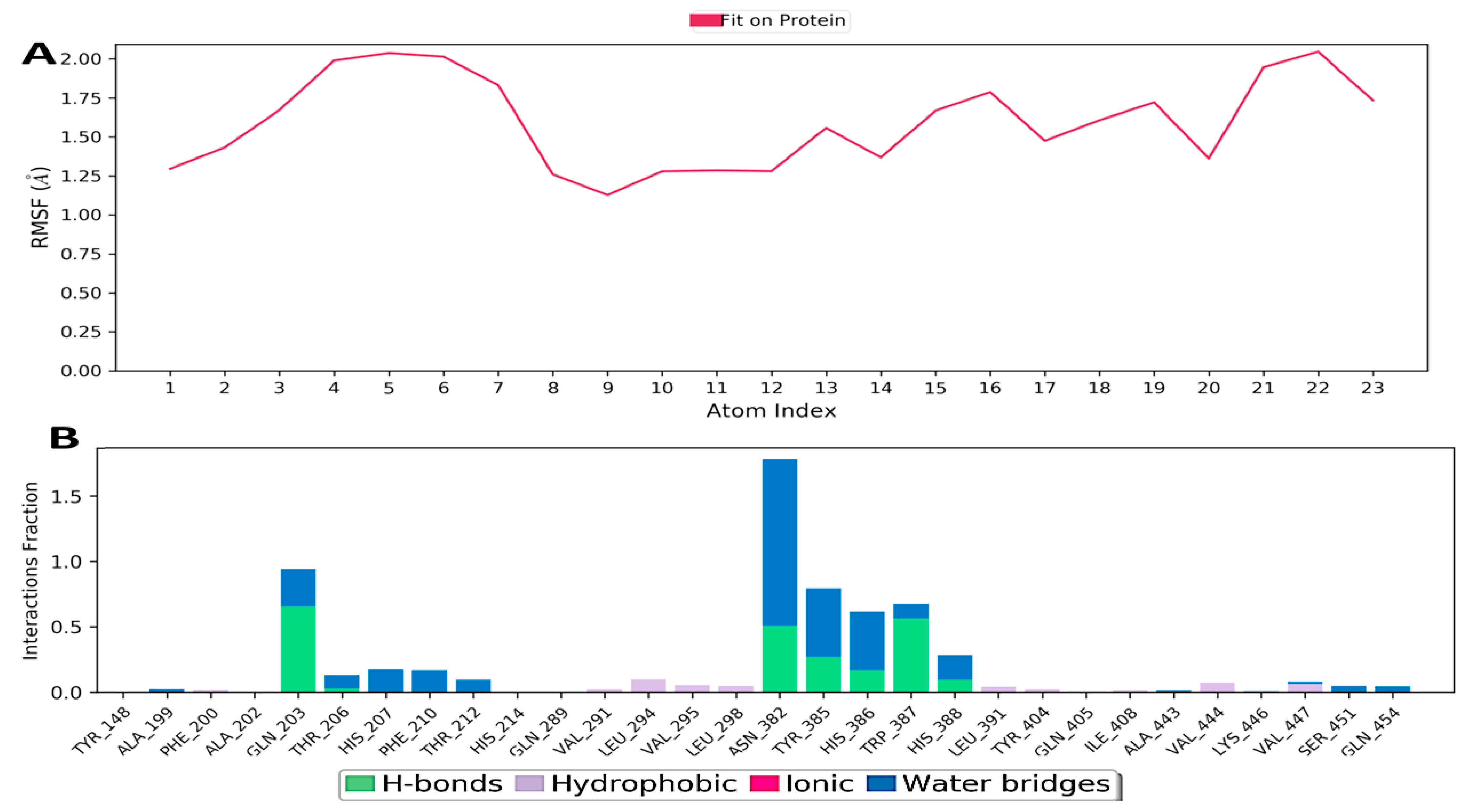 Medicina 59 02058 g010