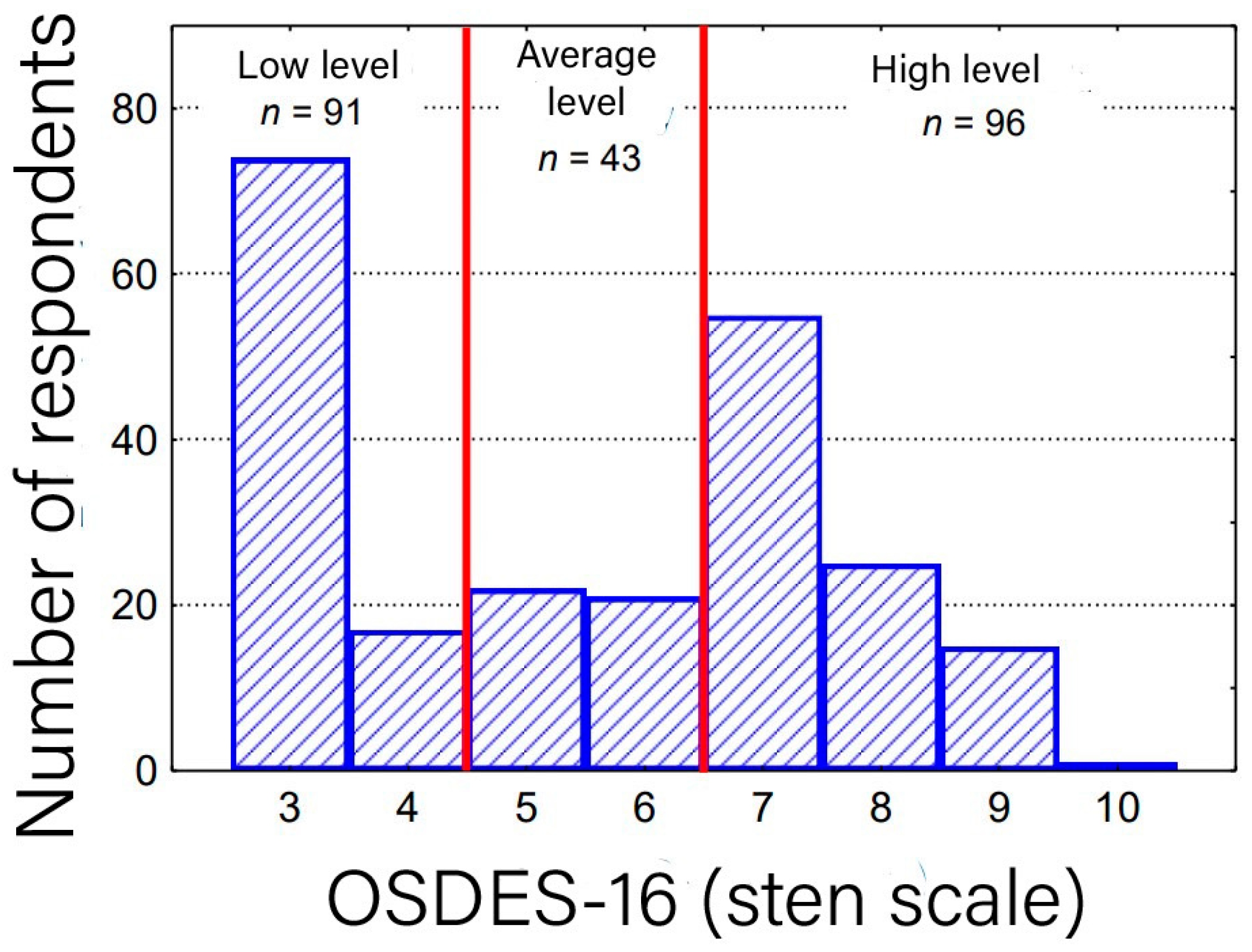 Medicina 59 02084 g001 Medicina 59 02084 g001