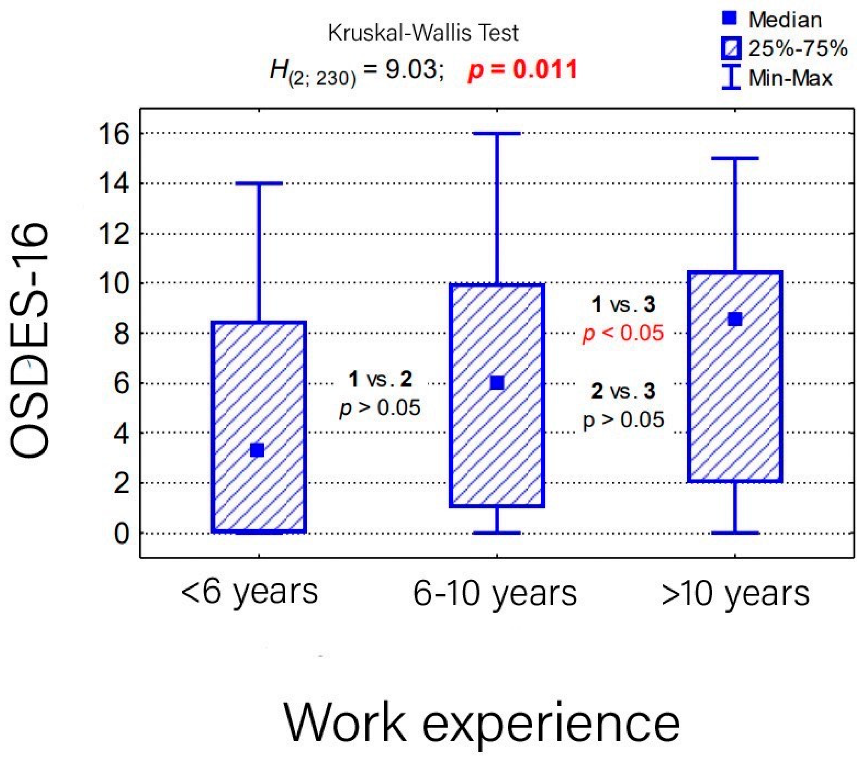 Medicina 59 02084 g003 Medicina 59 02084 g003