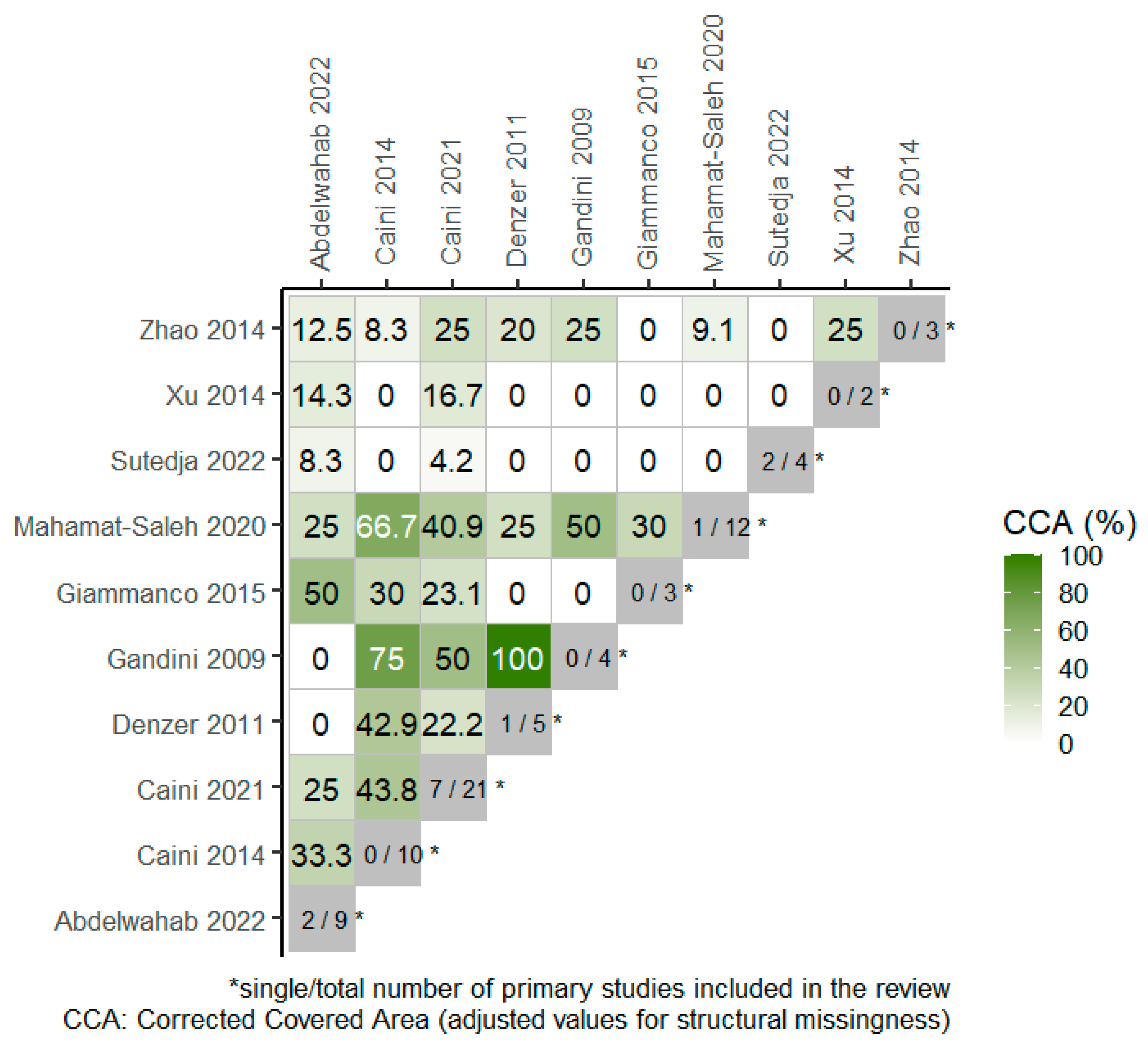 Medicina 59 02130 g002