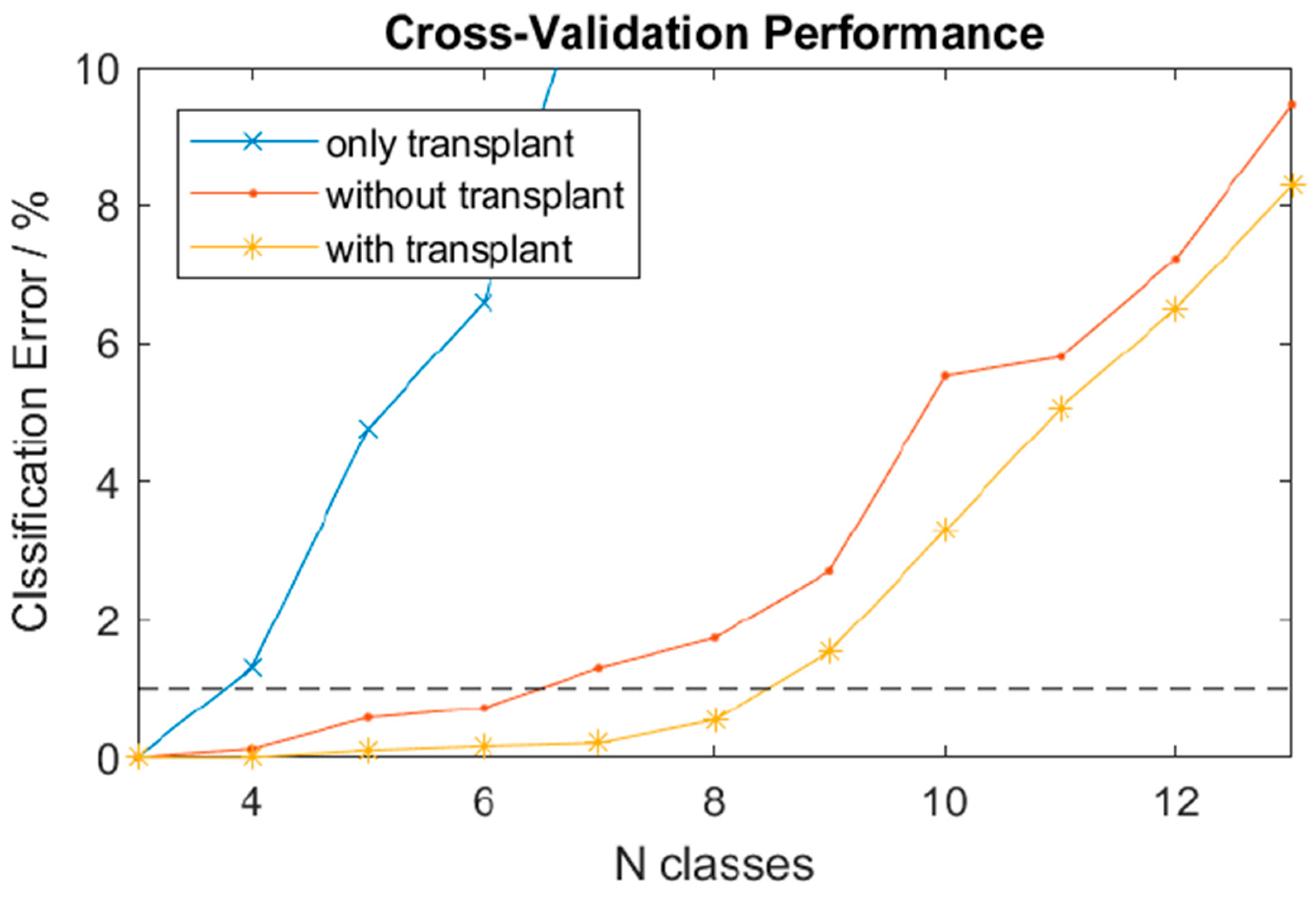 Medicina 59 02134 g005