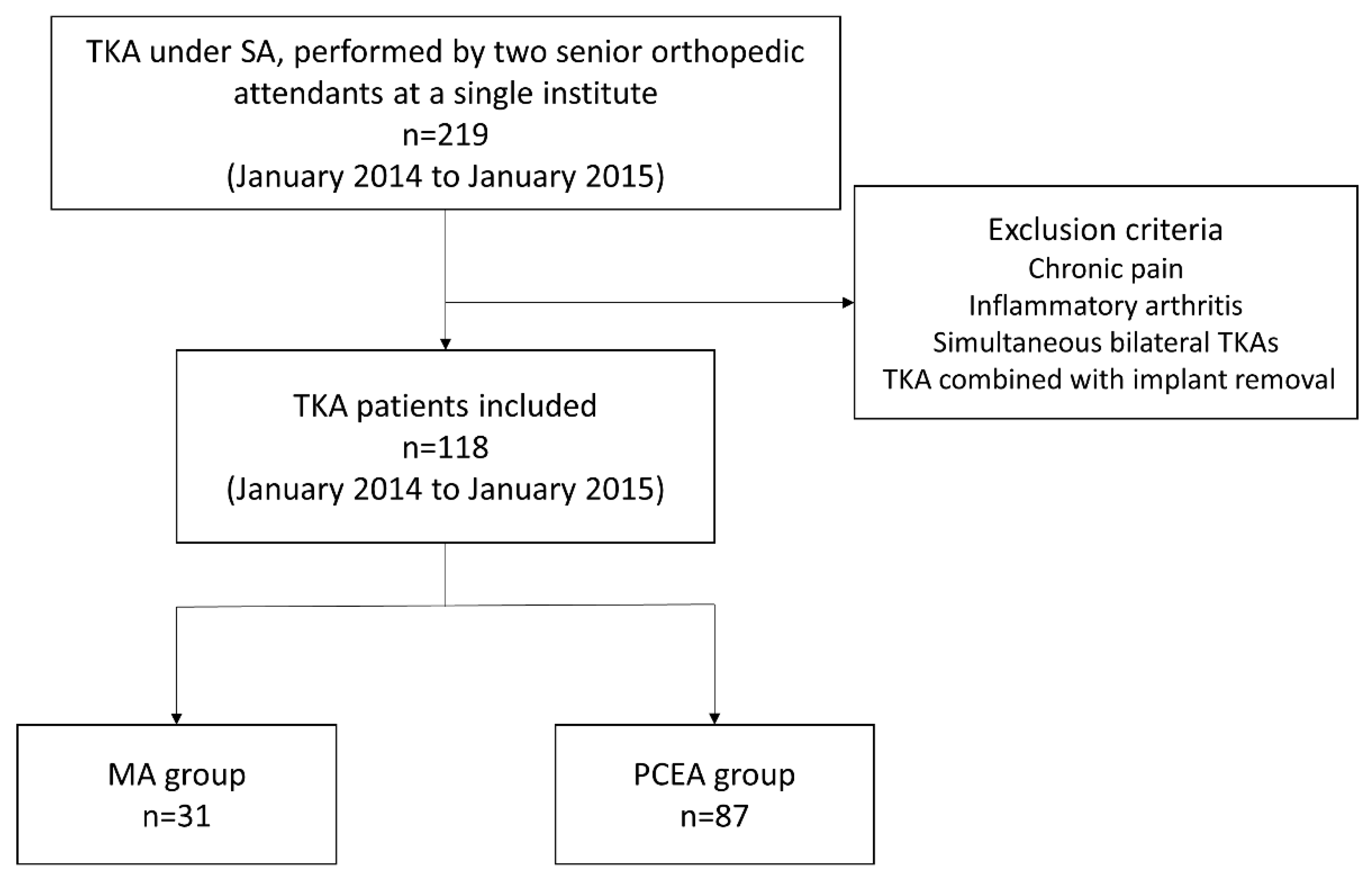 Medicina 59 02137 g001