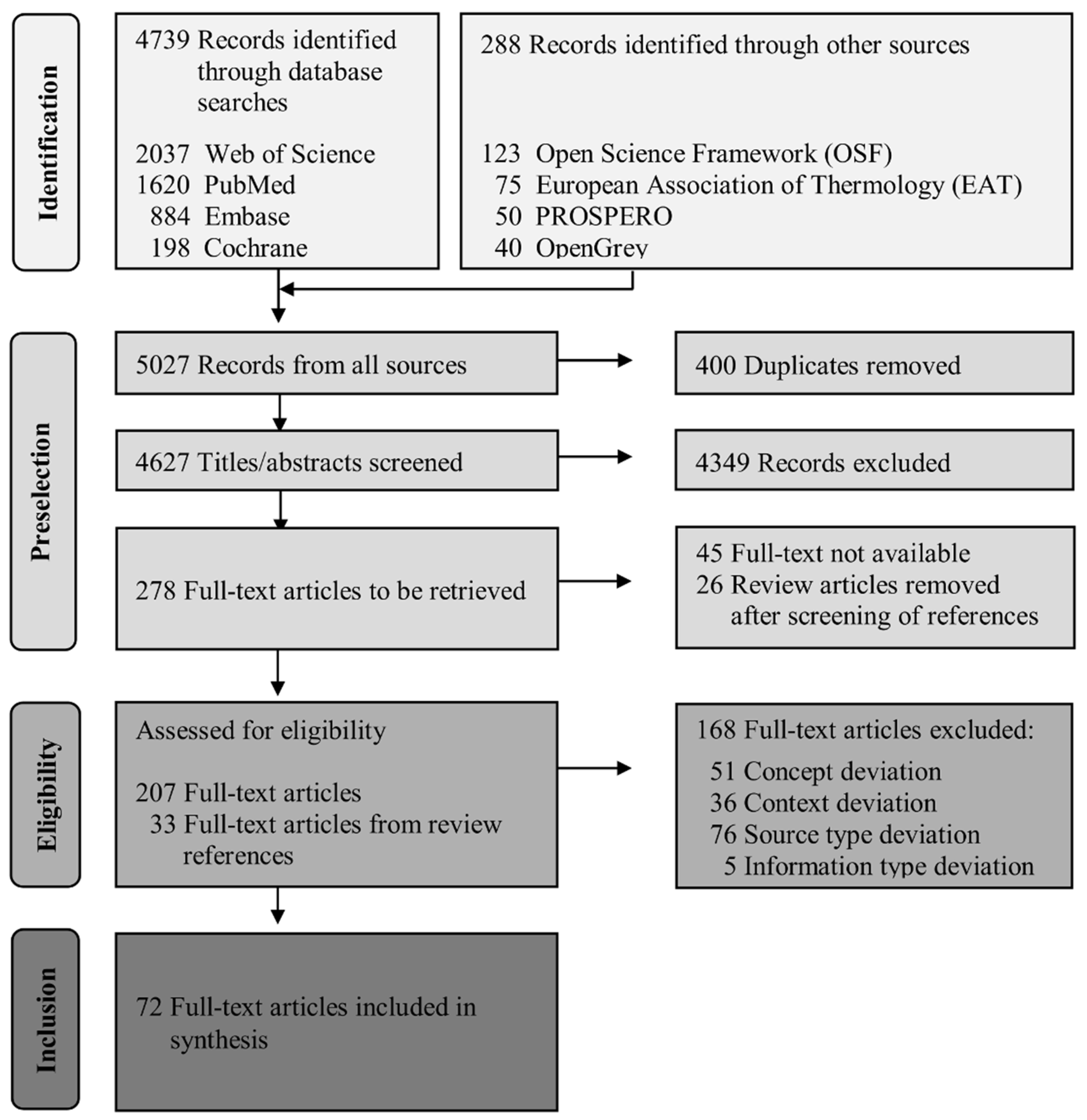 Medicina 59 02139 g001