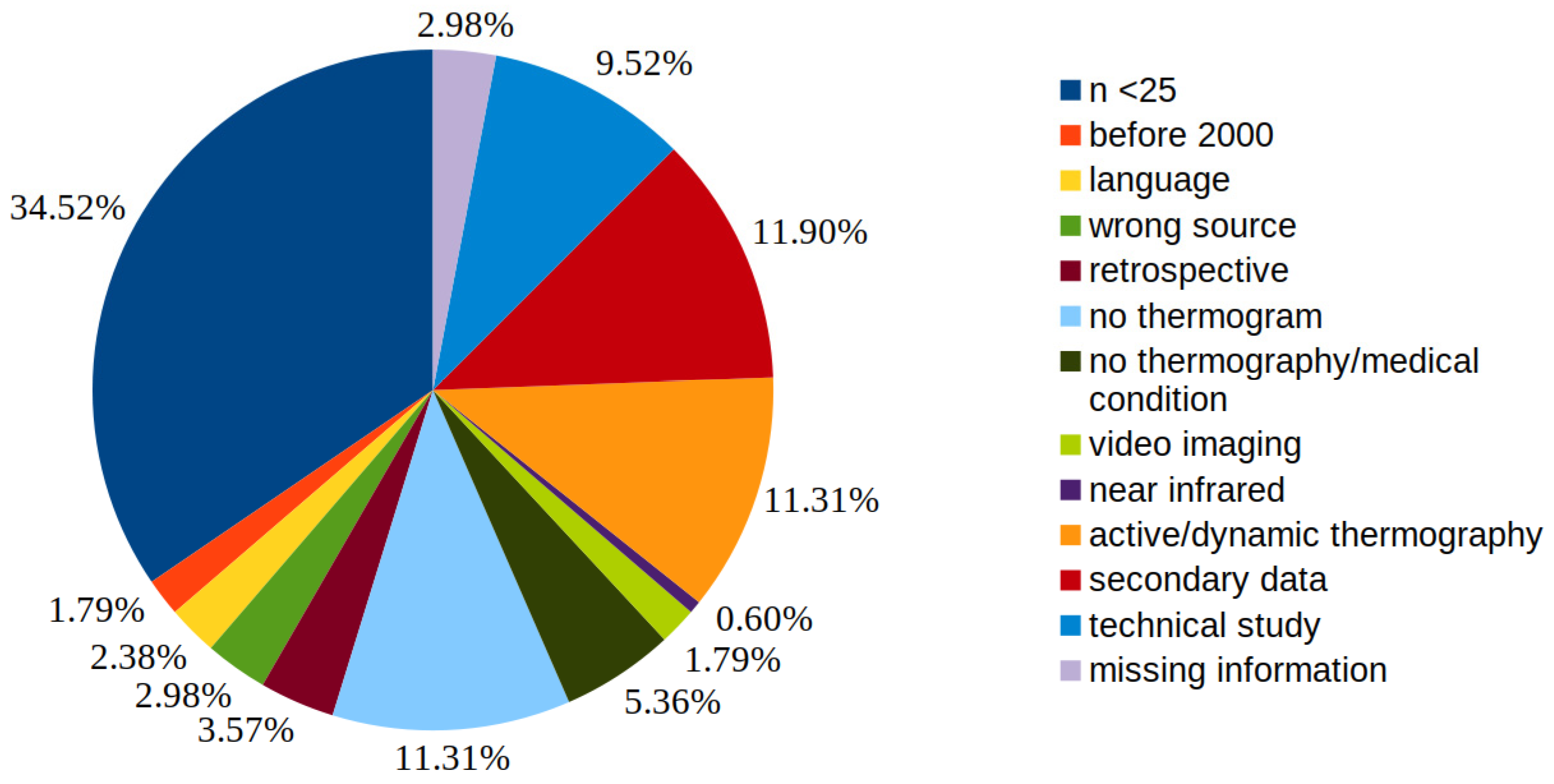 Medicina 59 02139 g002