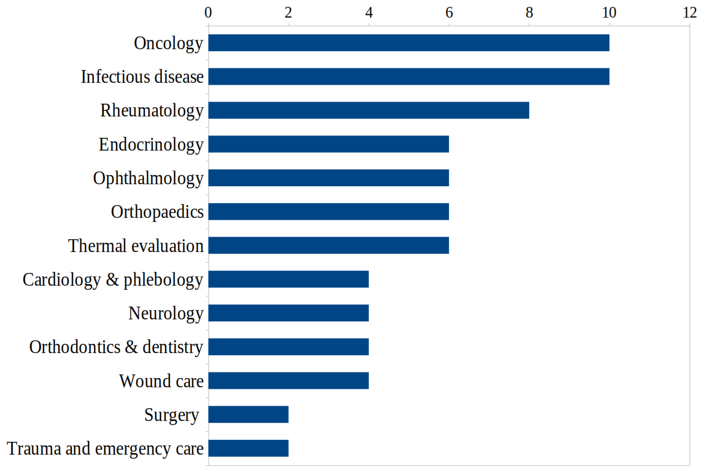 Medicina 59 02139 g004