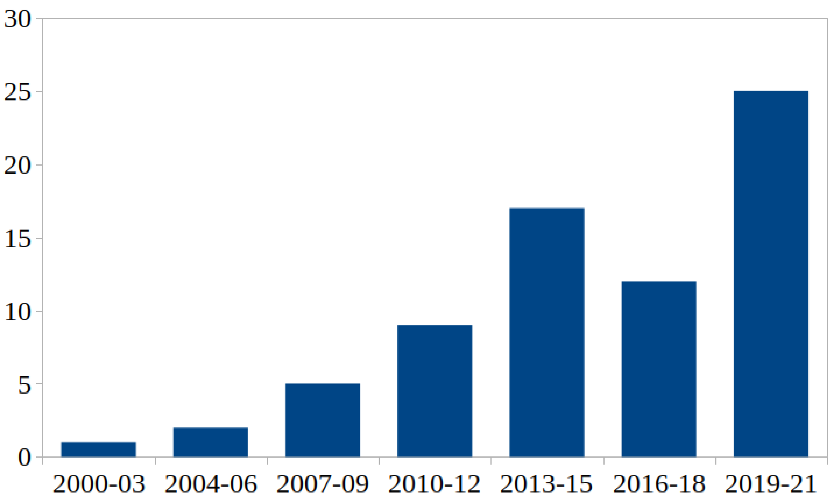 Medicina 59 02139 g005