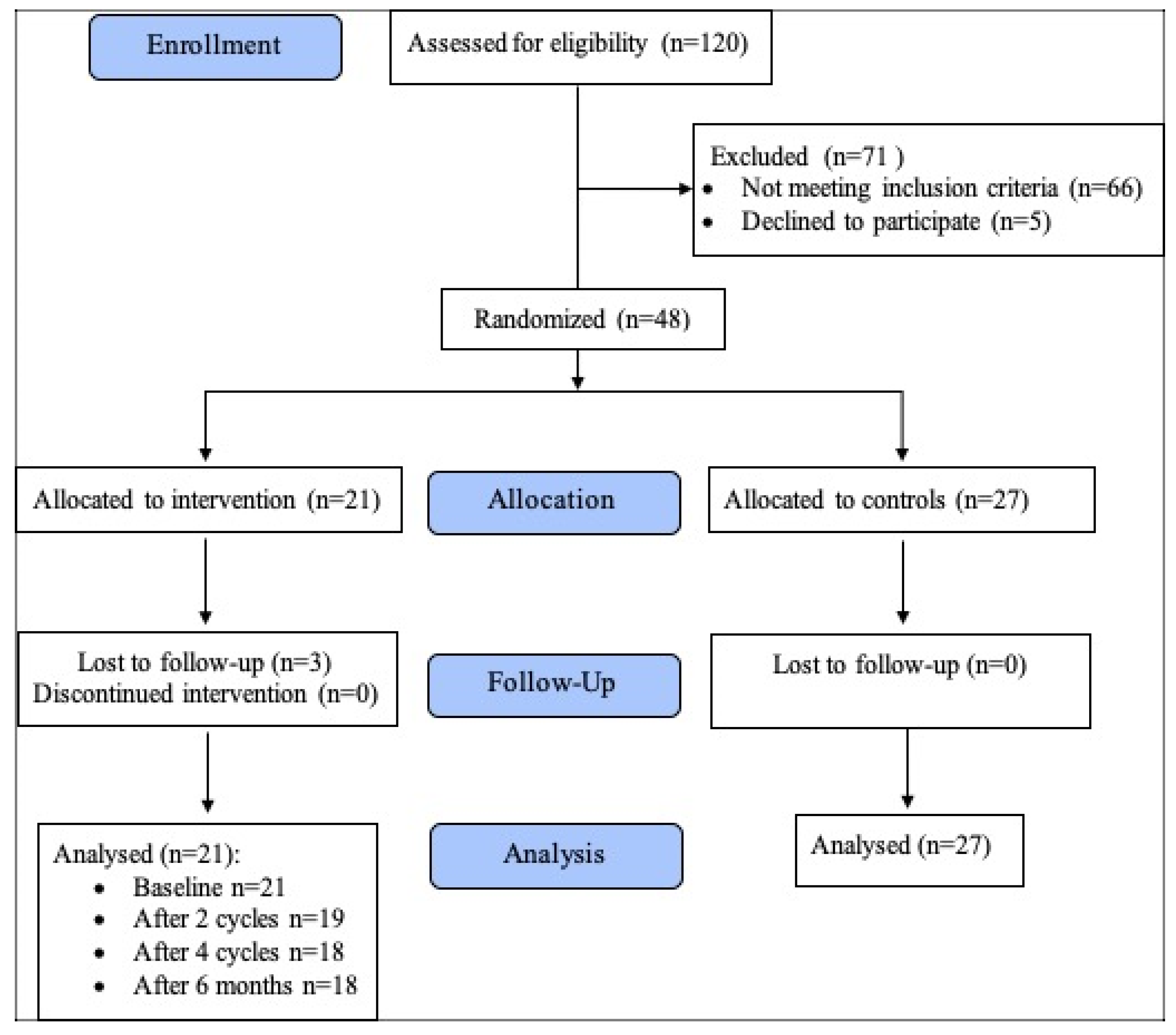 Medicina 59 02140 g002 Medicina 59 02140 g002