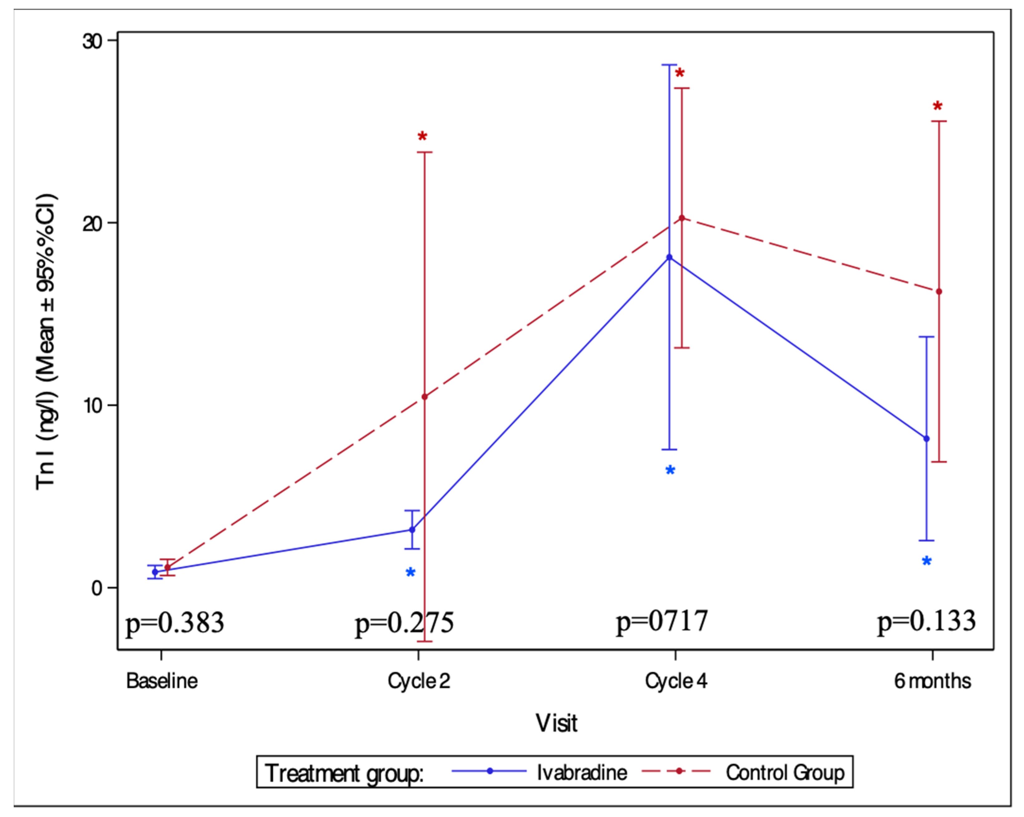 Medicina 59 02140 g005 Medicina 59 02140 g005