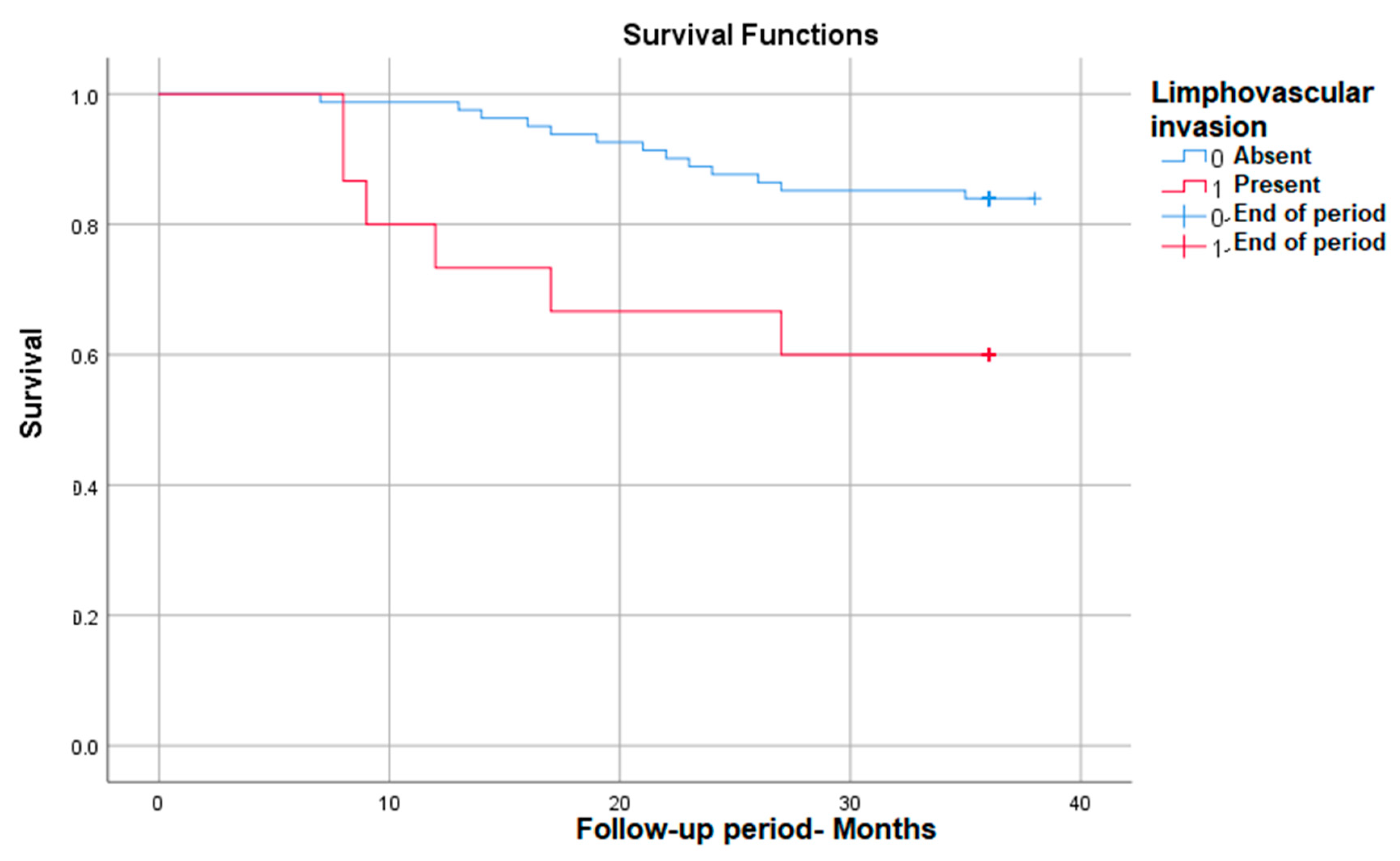 Medicina 59 02147 g004