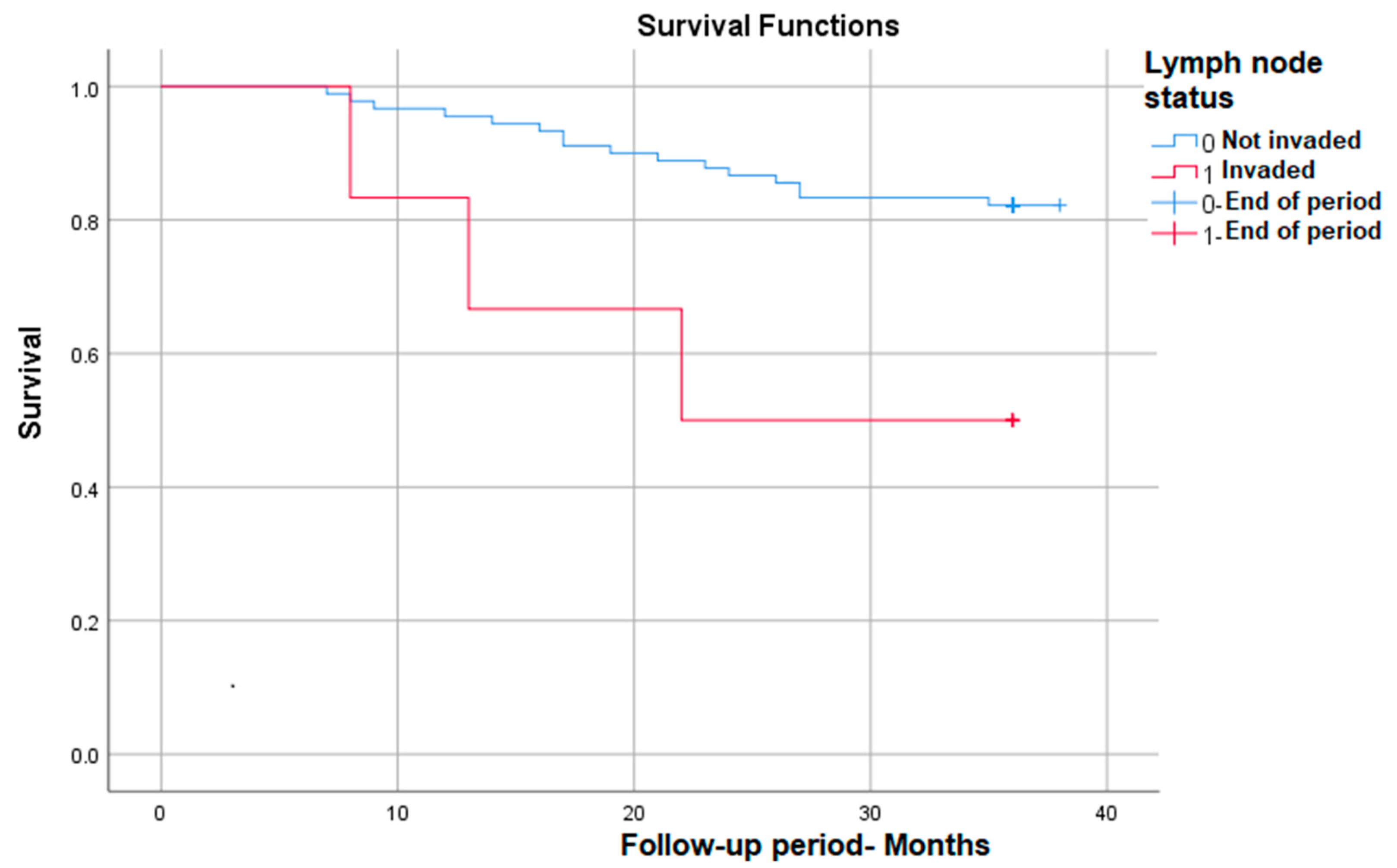 Medicina 59 02147 g006