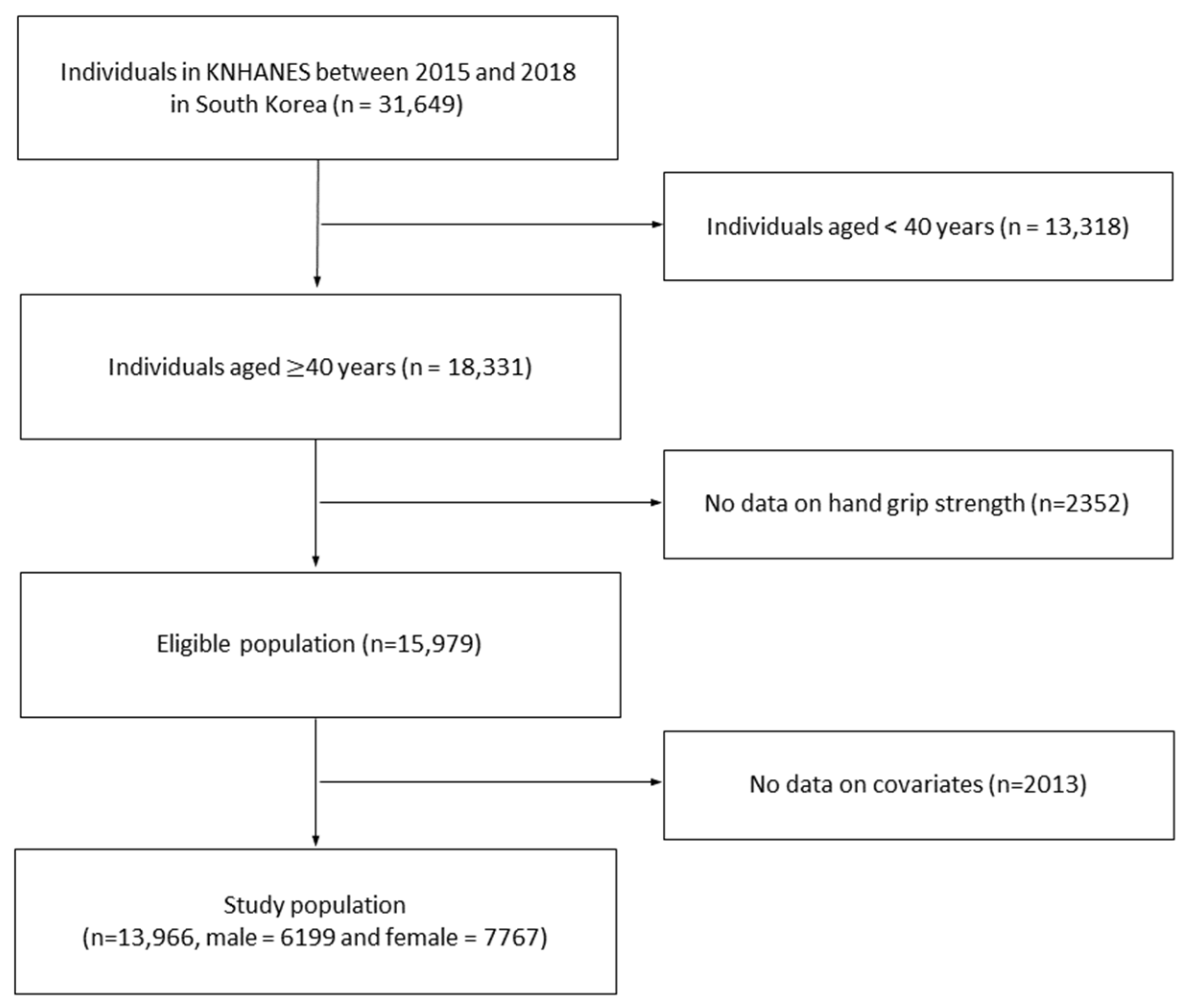 Medicina 59 02148 g001
