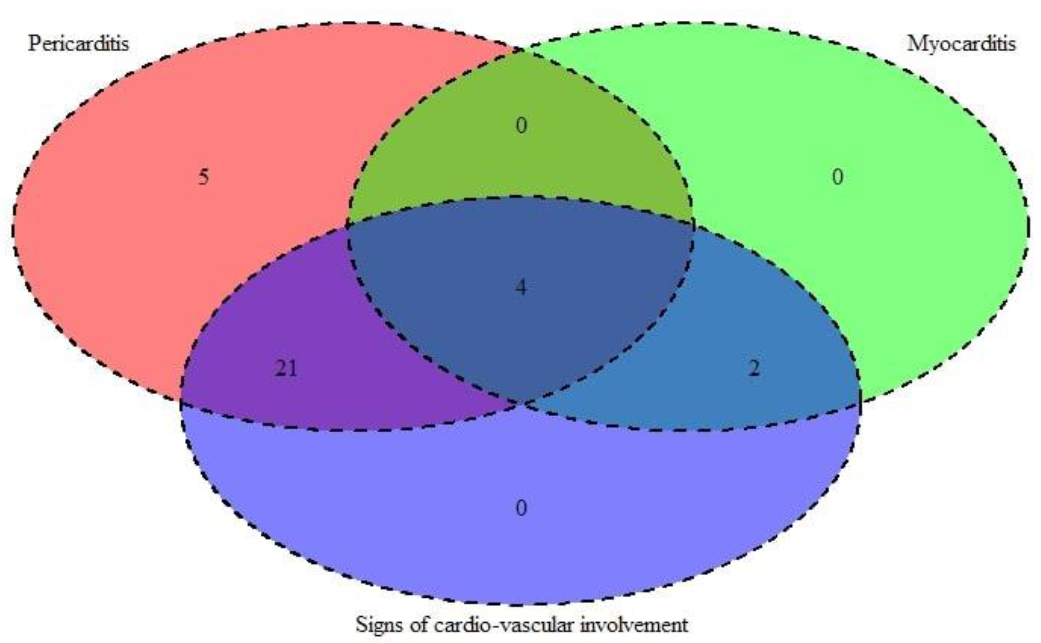 Medicina 59 02175 g004