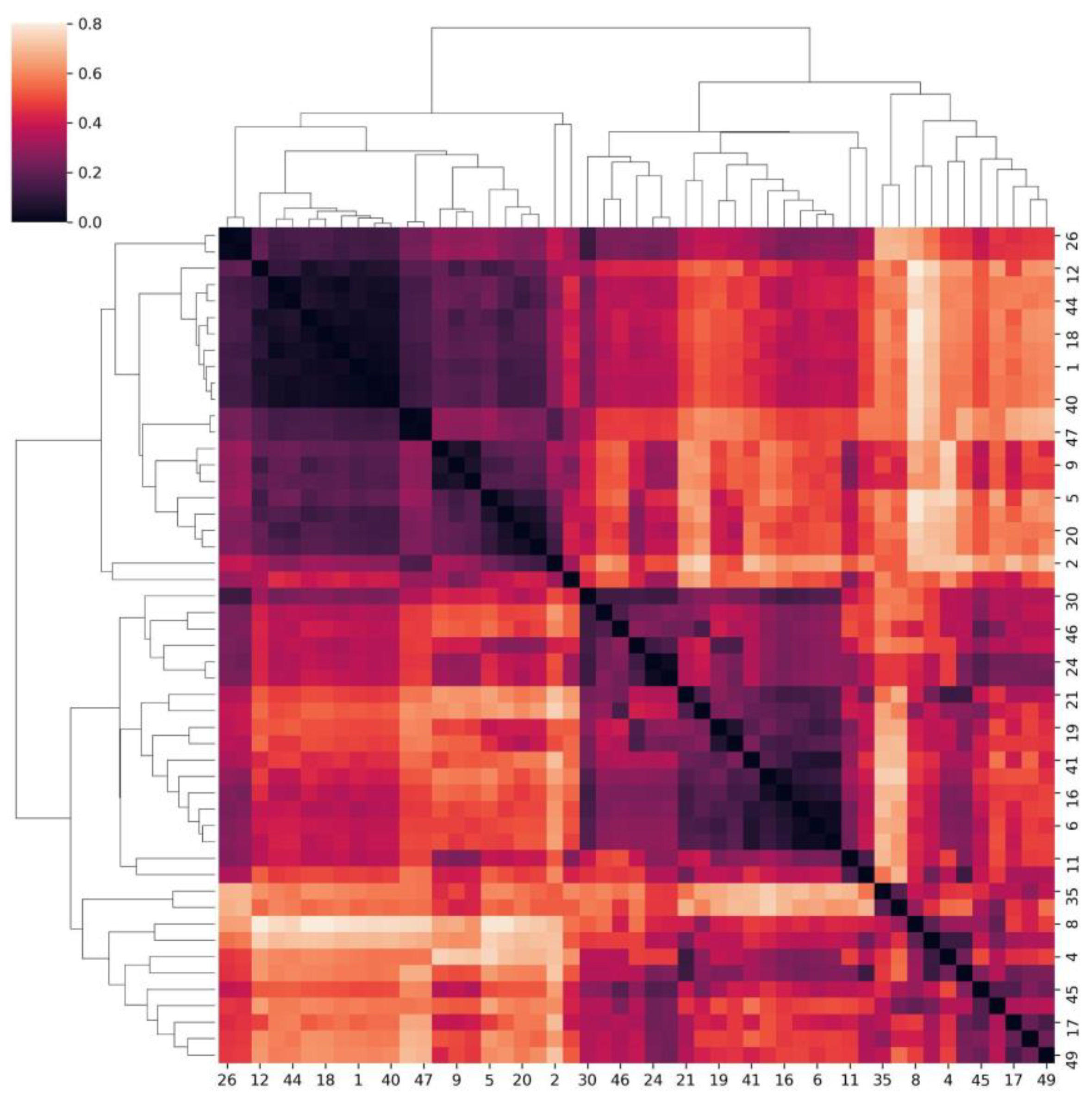 Medicina 59 02175 g005