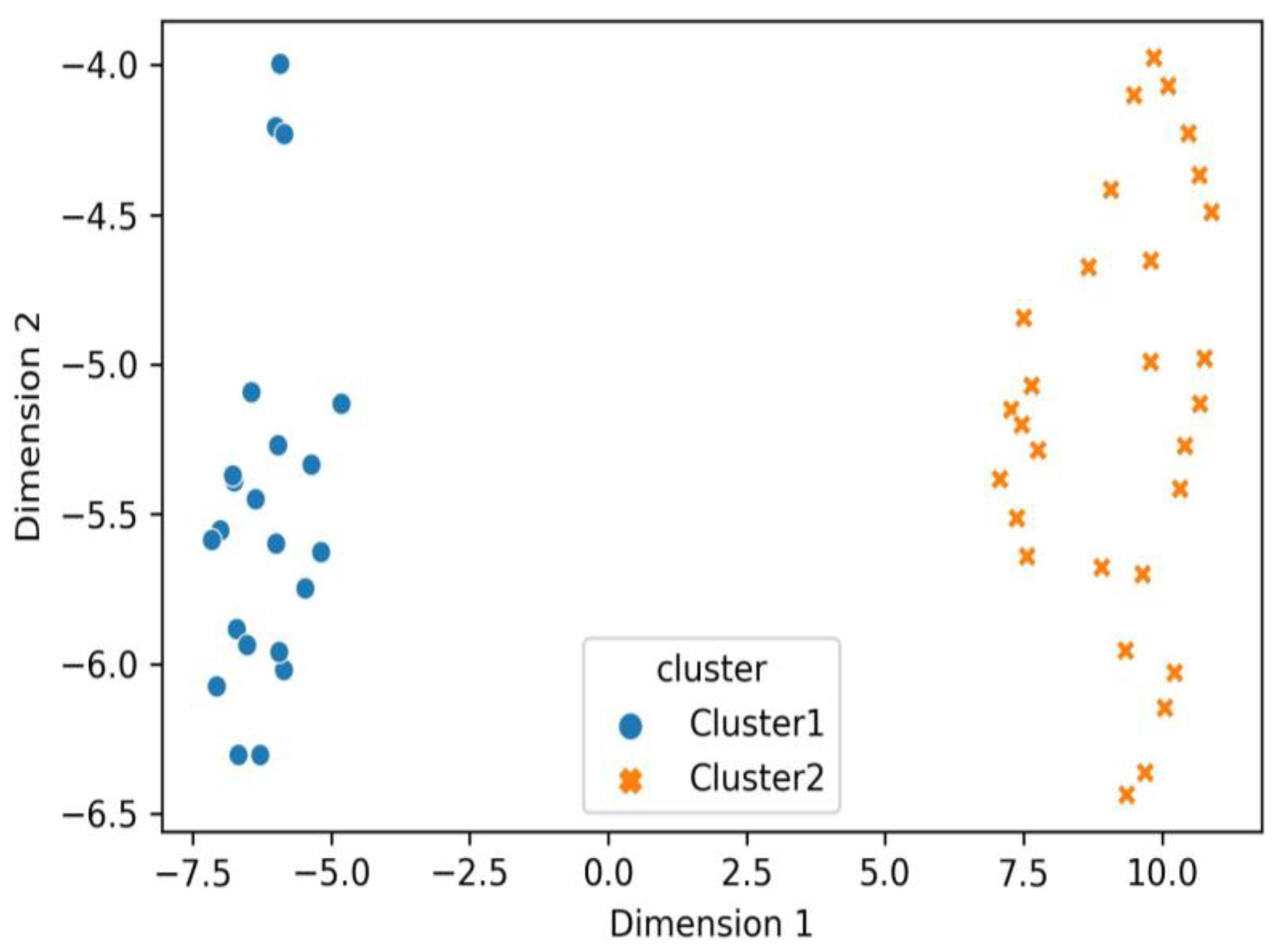 Medicina 59 02175 g006