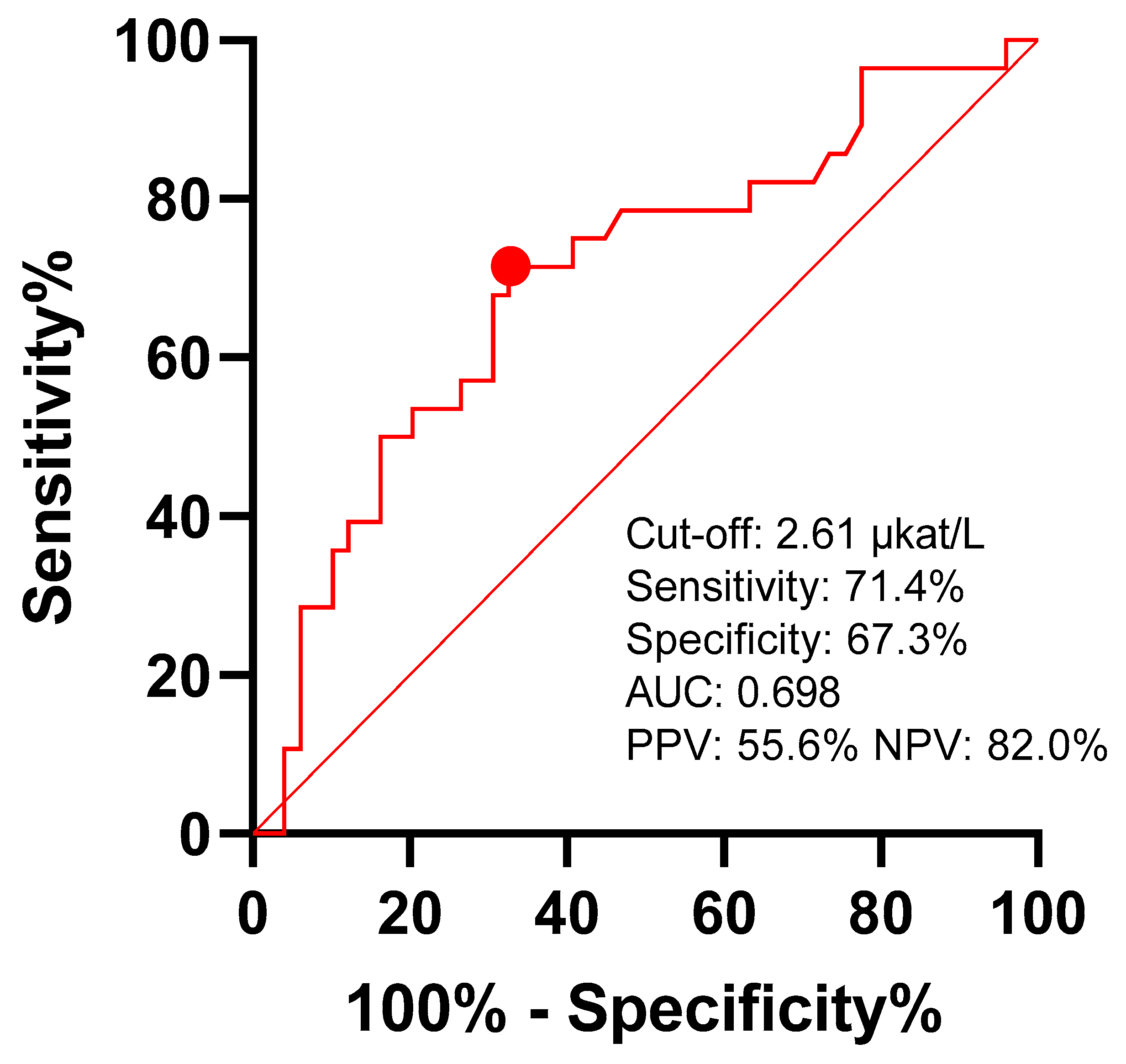Medicina 59 02176 g002 Medicina 59 02176 g002