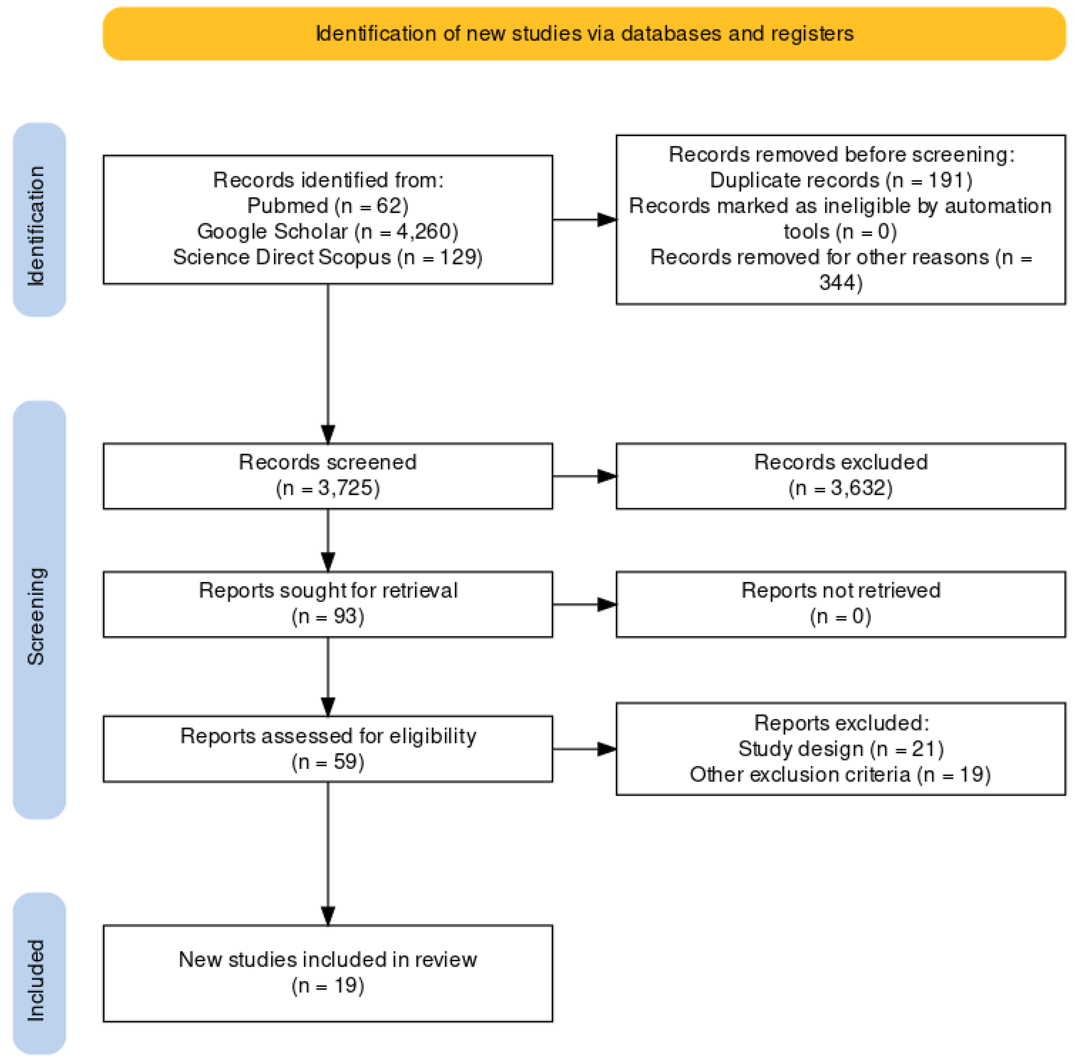 Medicina 59 02184 g001 Medicina 59 02184 g001
