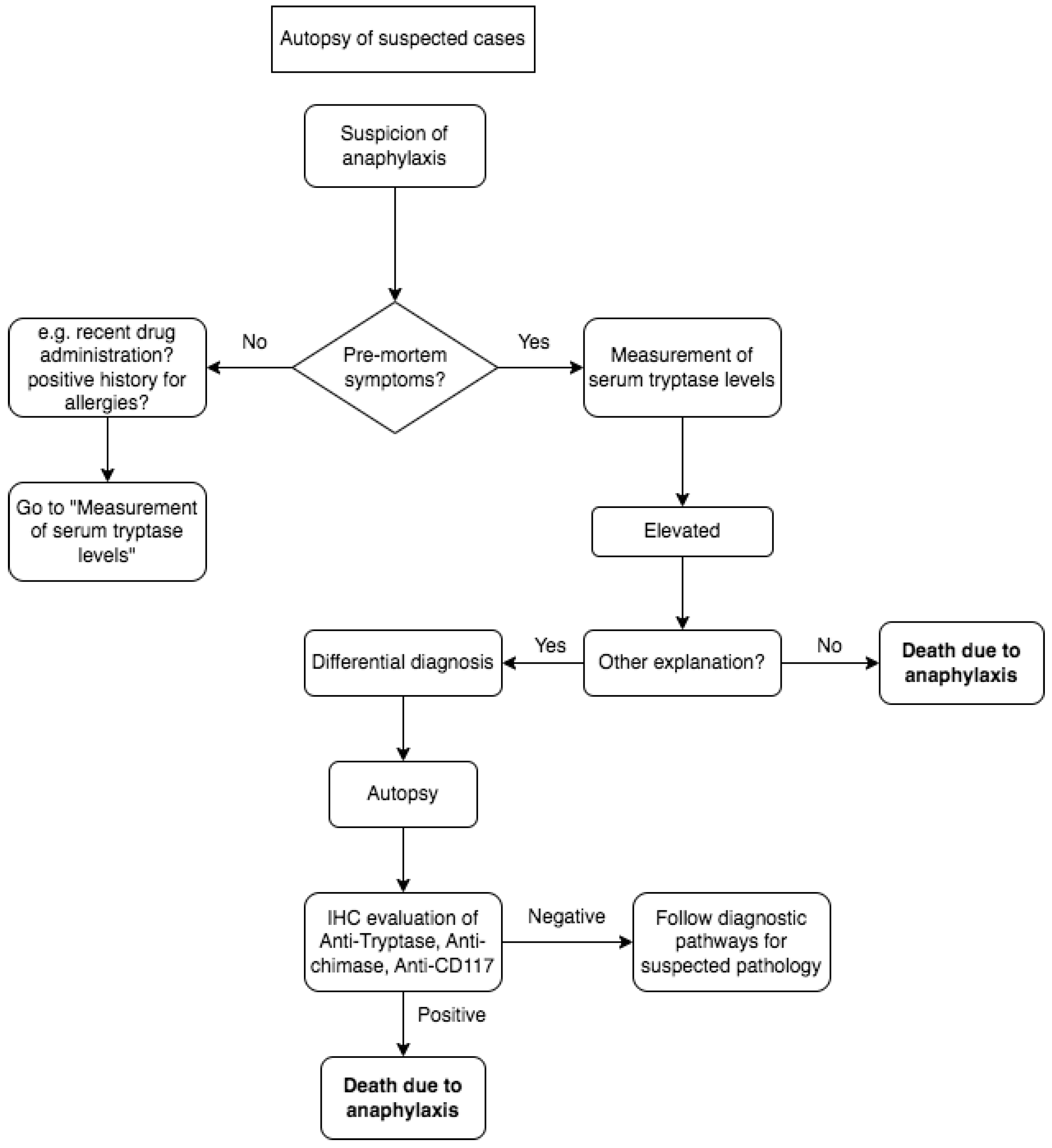 Medicina 59 02184 g002 Medicina 59 02184 g002