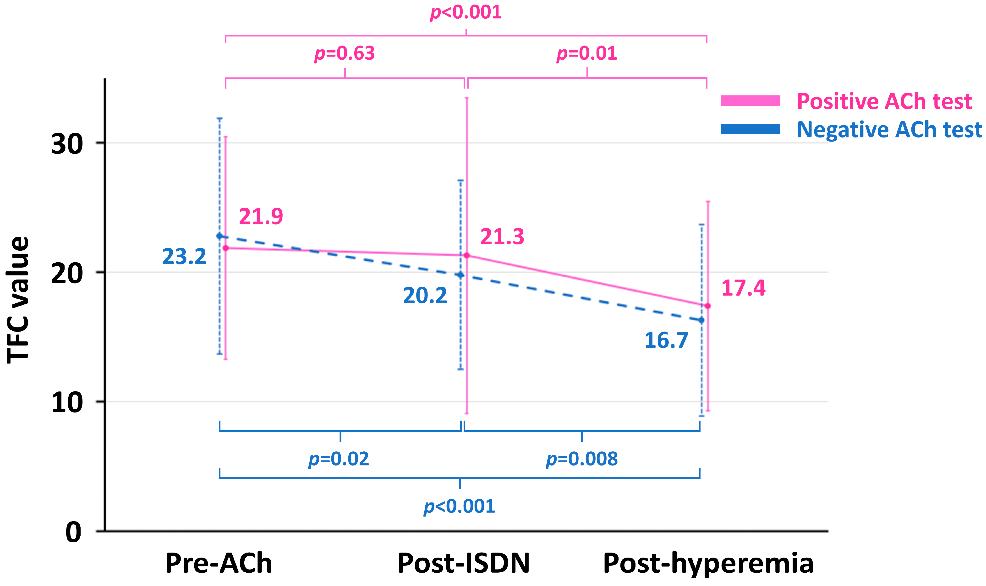 Medicina 59 02185 g003