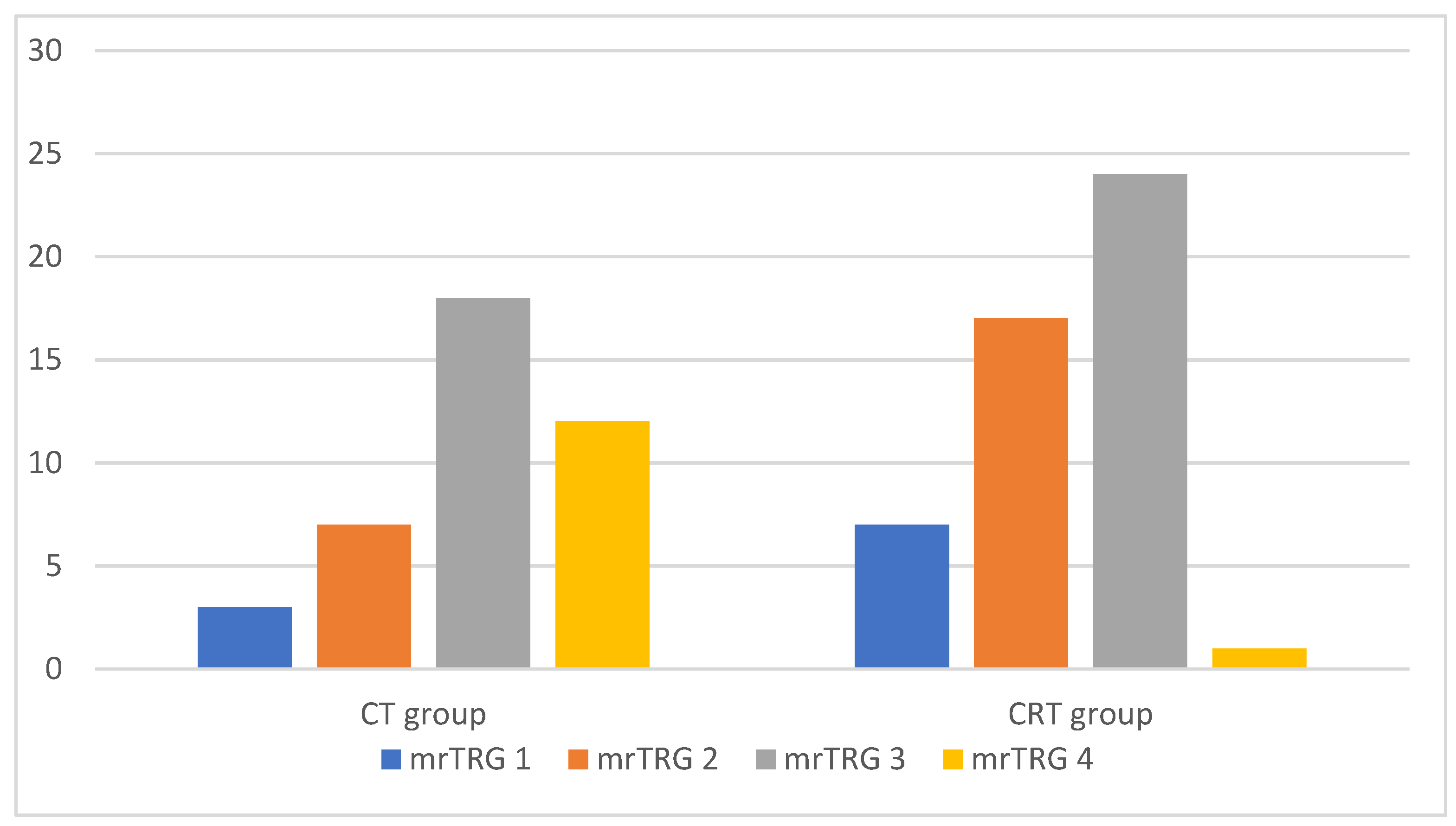 Medicina 59 02194 g002