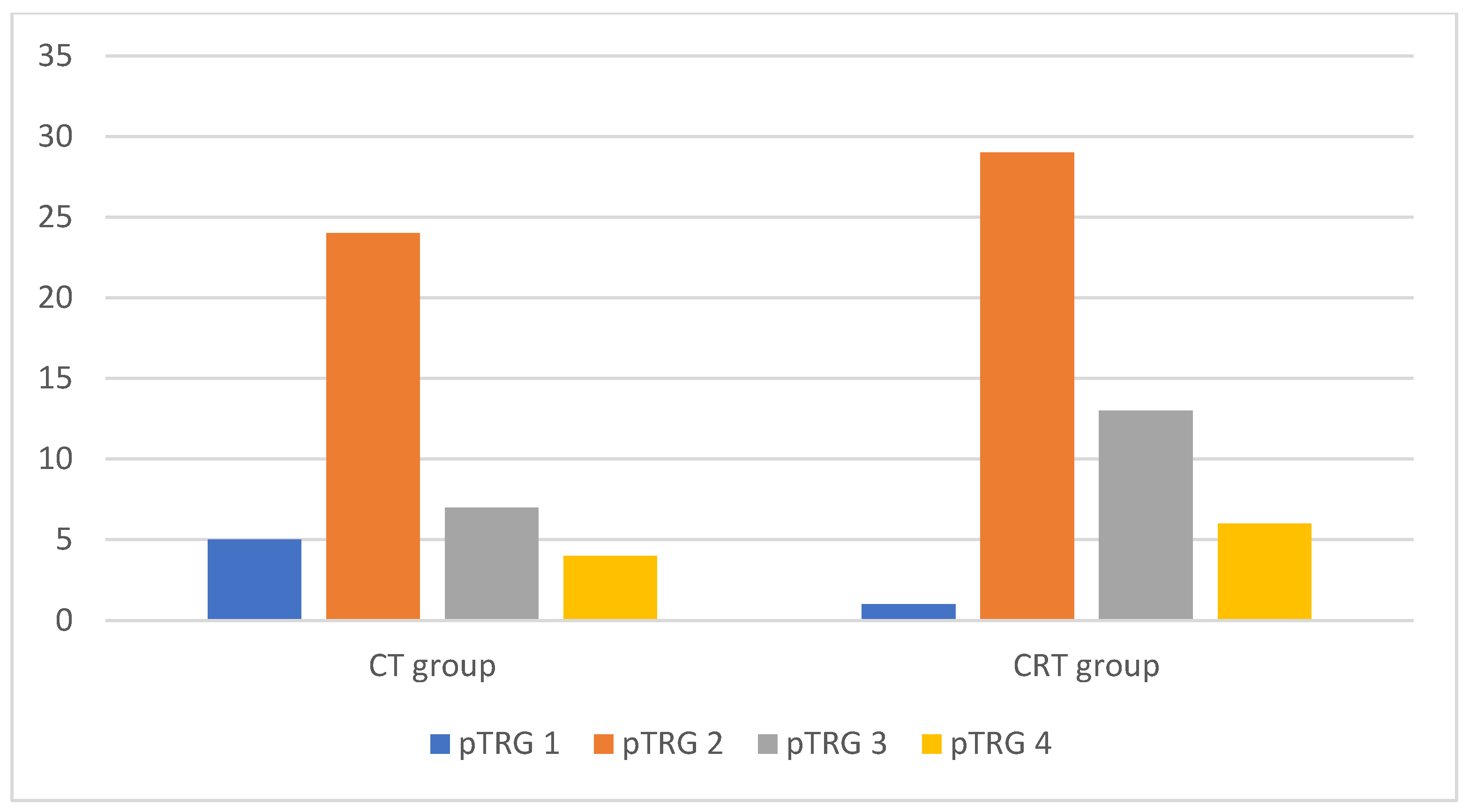Medicina 59 02194 g003