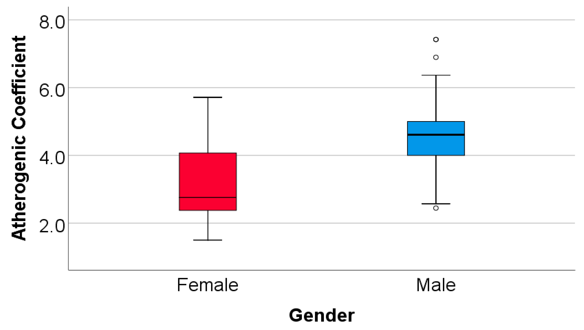 Medicina 60 00038 g003