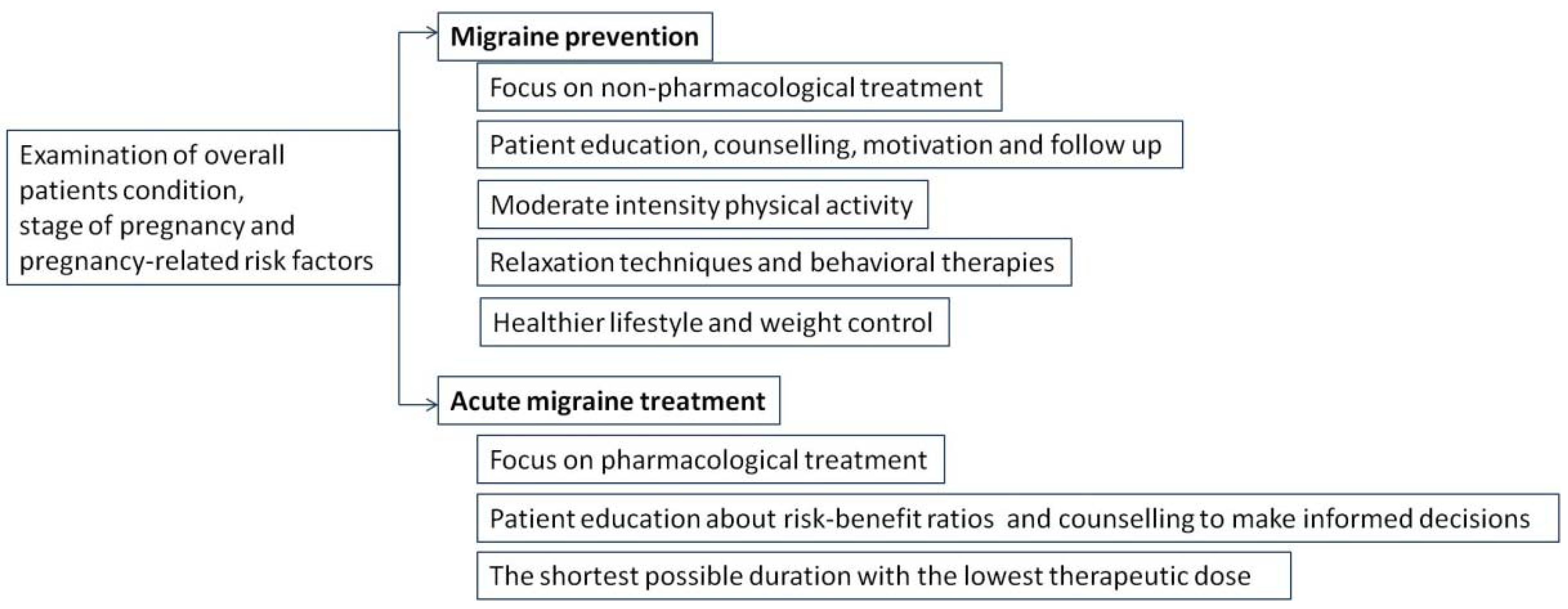 Medicina 60 00049 g003