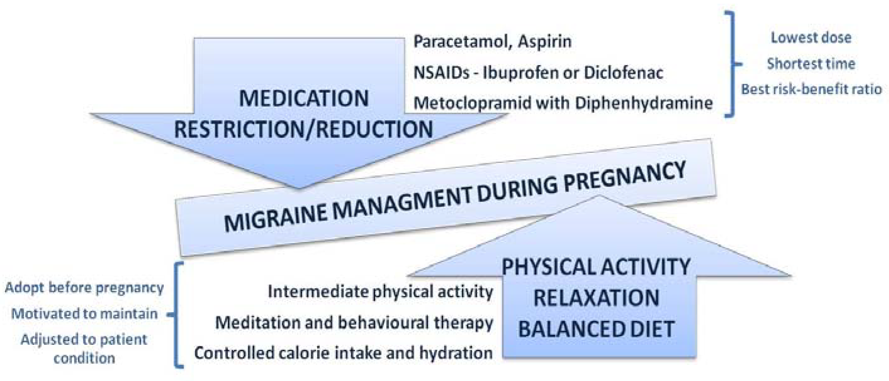 Medicina 60 00049 g005