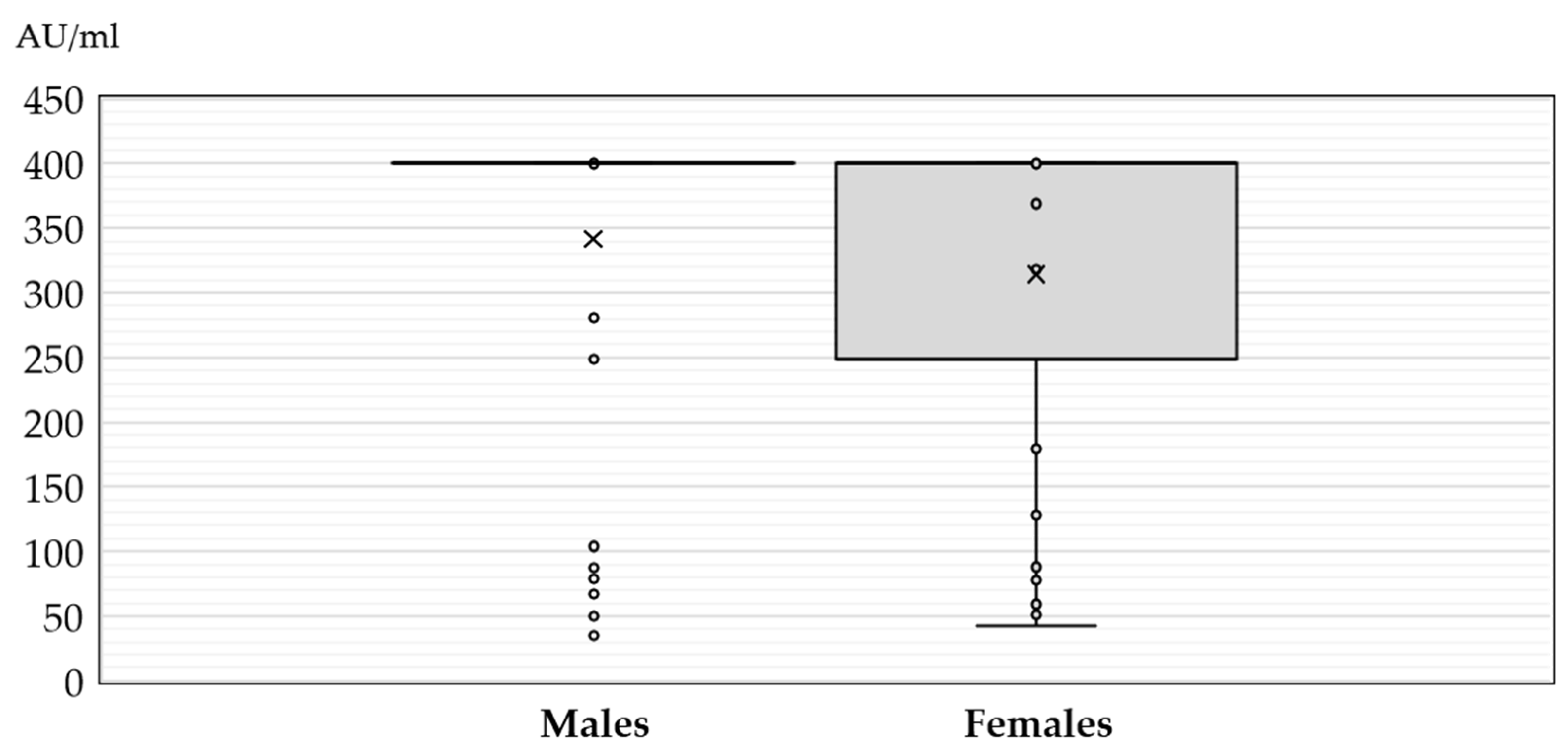Medicina 60 00069 g001