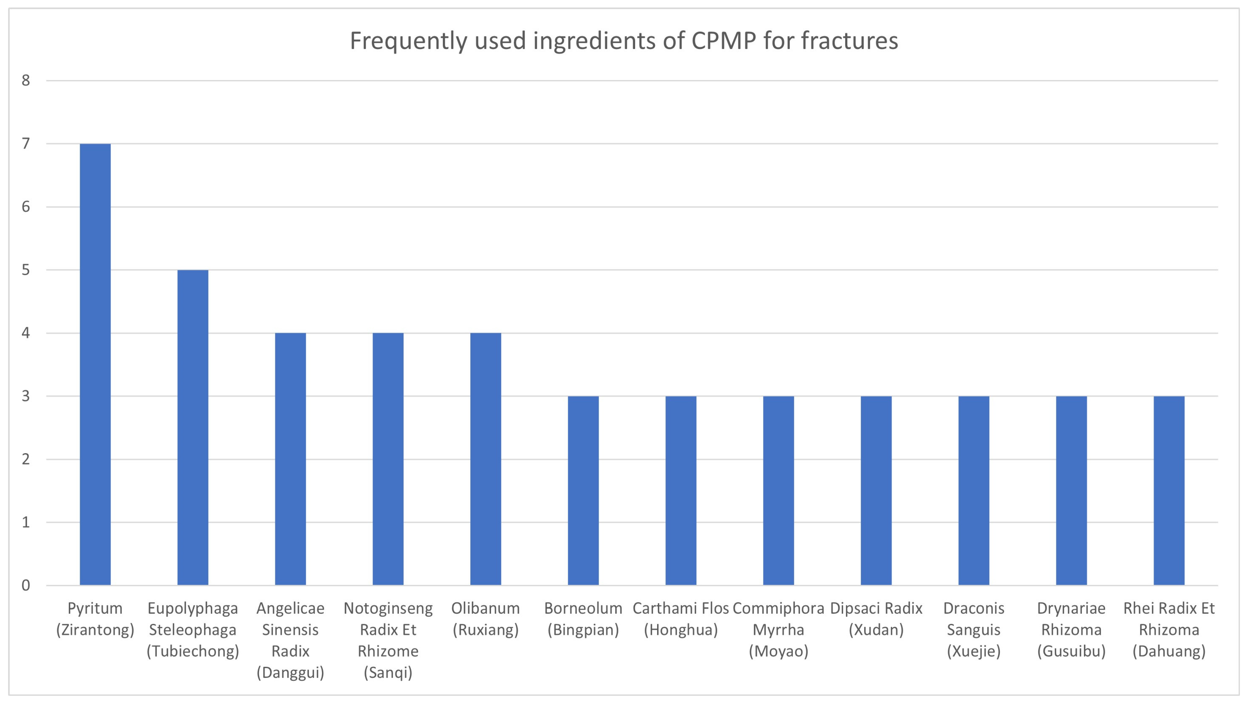Medicina 60 00076 g002