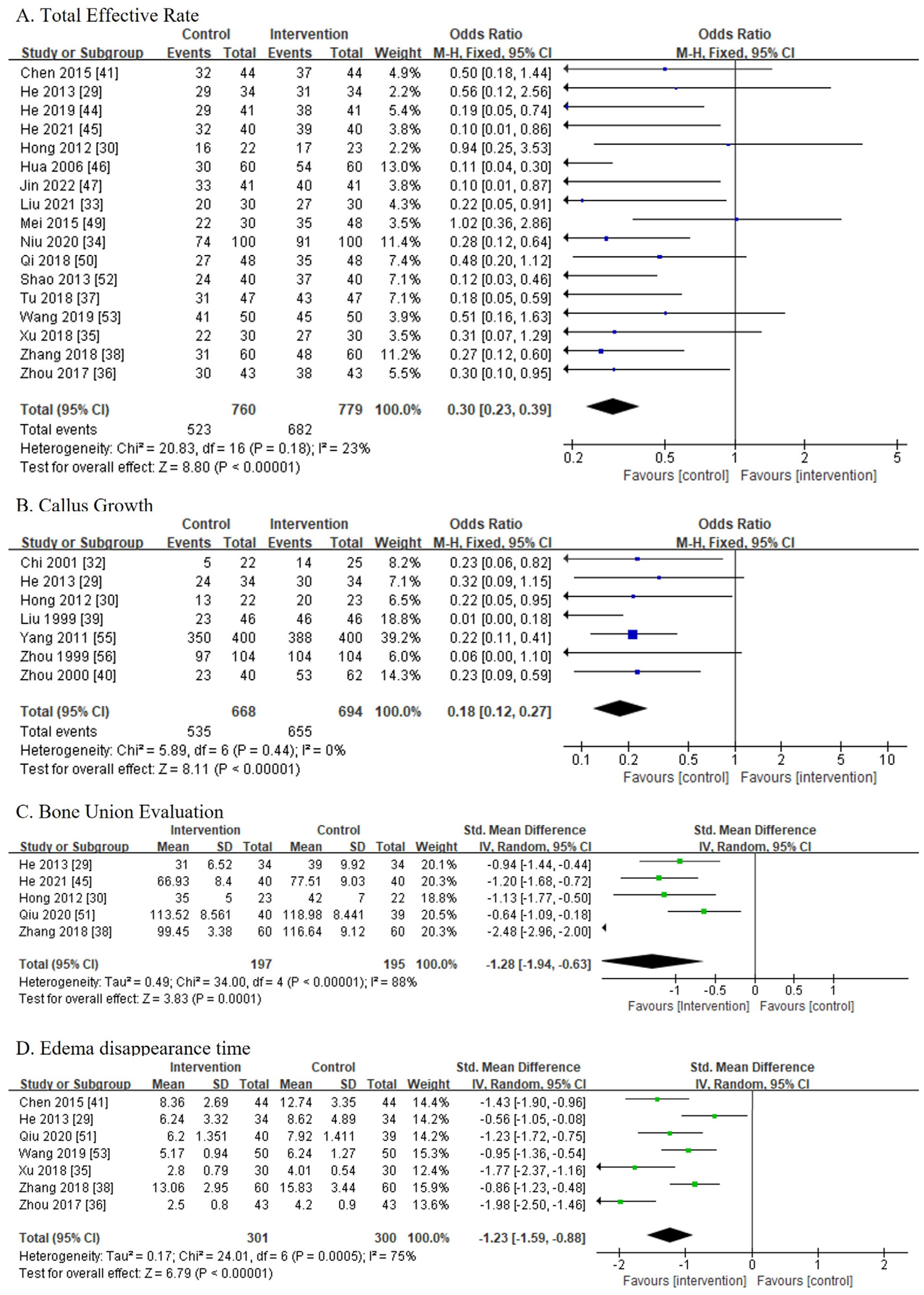 Medicina 60 00076 g004