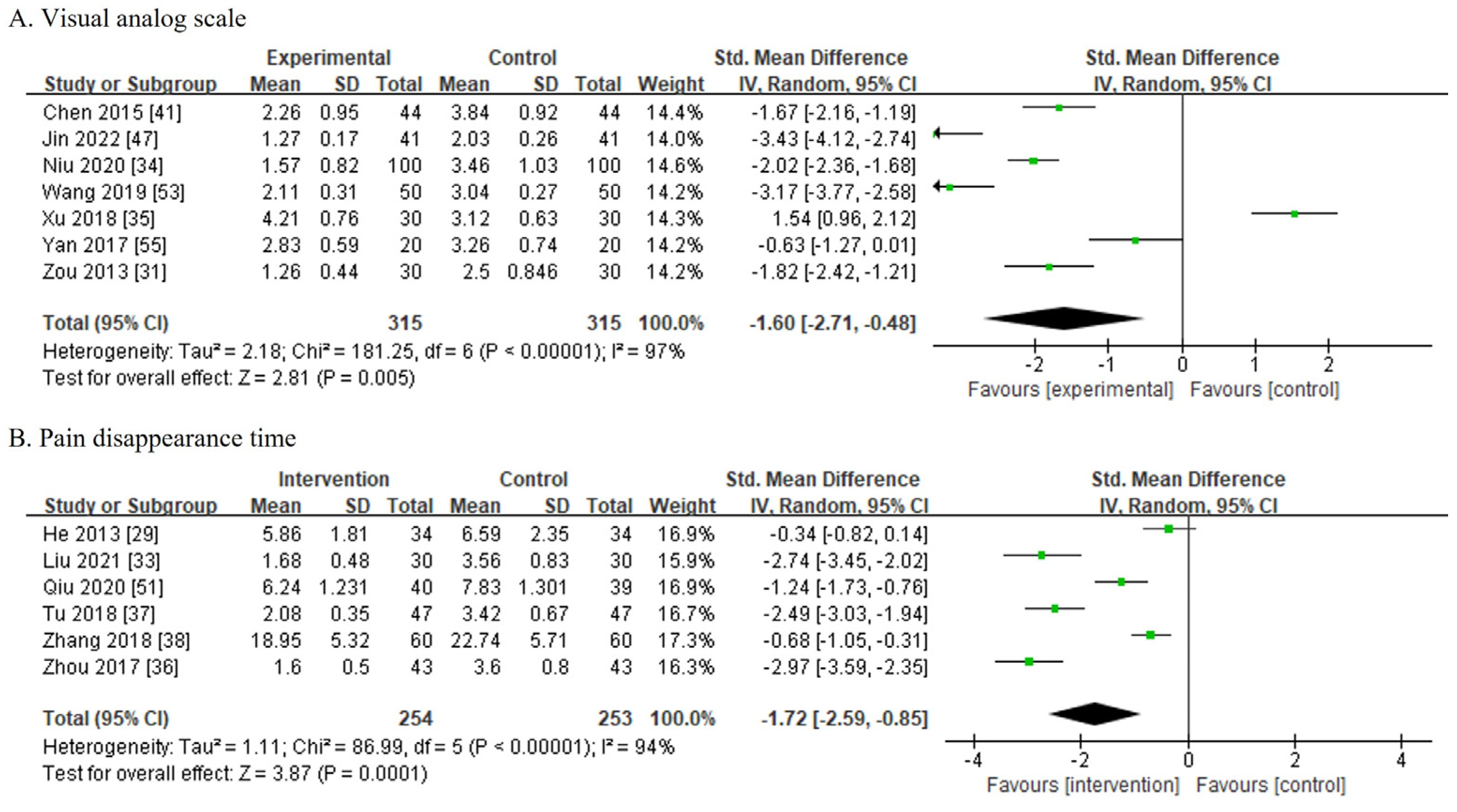 Medicina 60 00076 g005