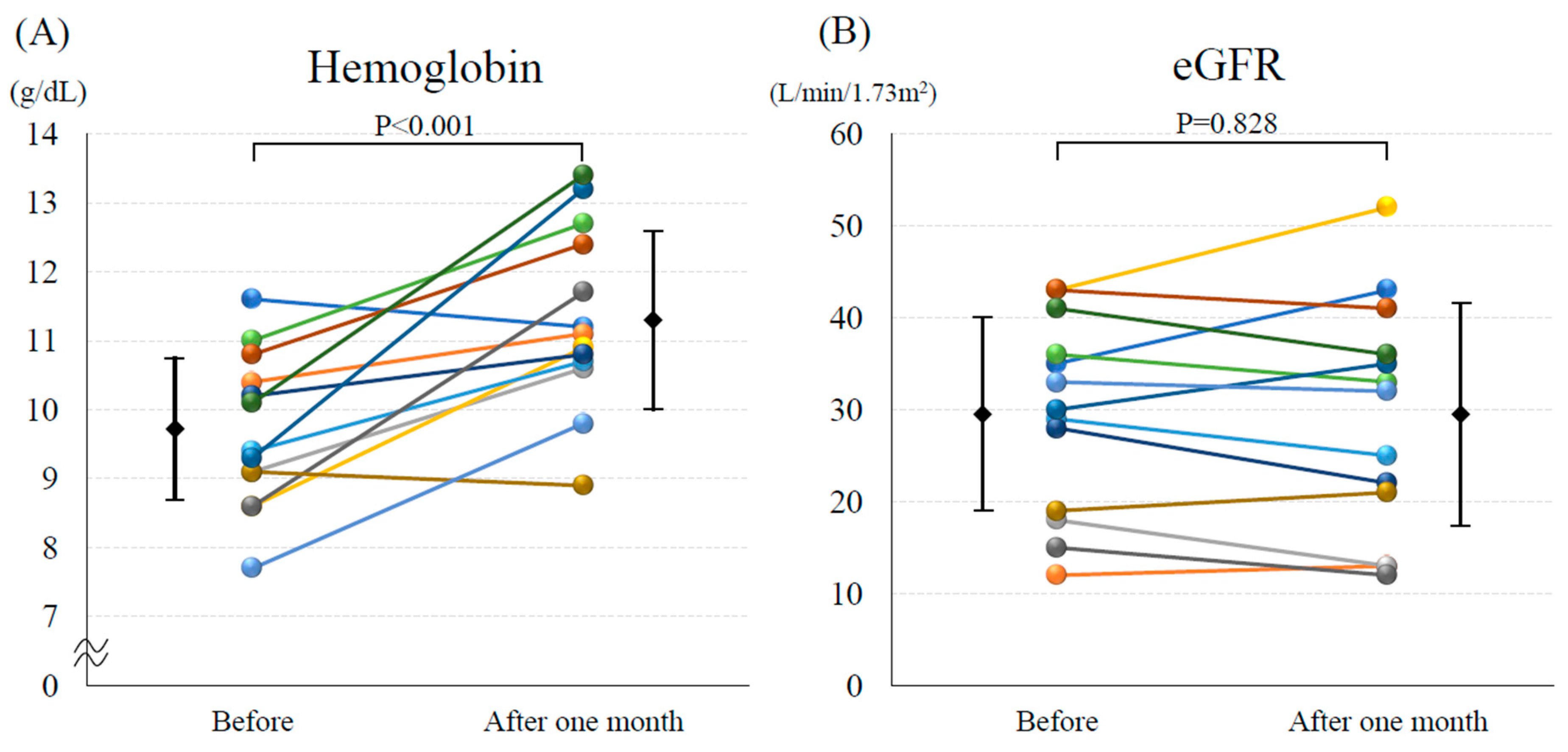 Medicina 60 00084 g001