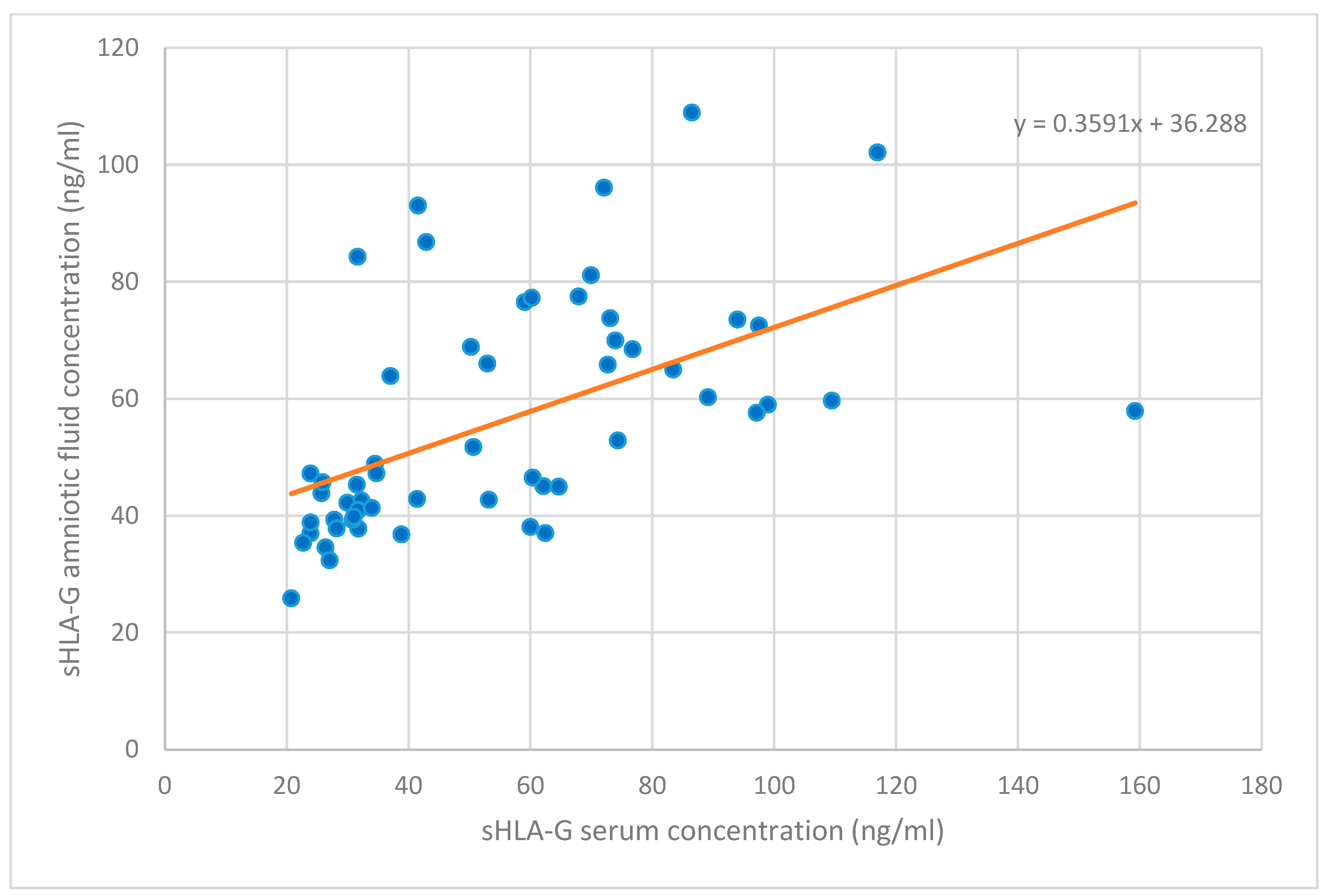 Medicina 60 00085 g003
