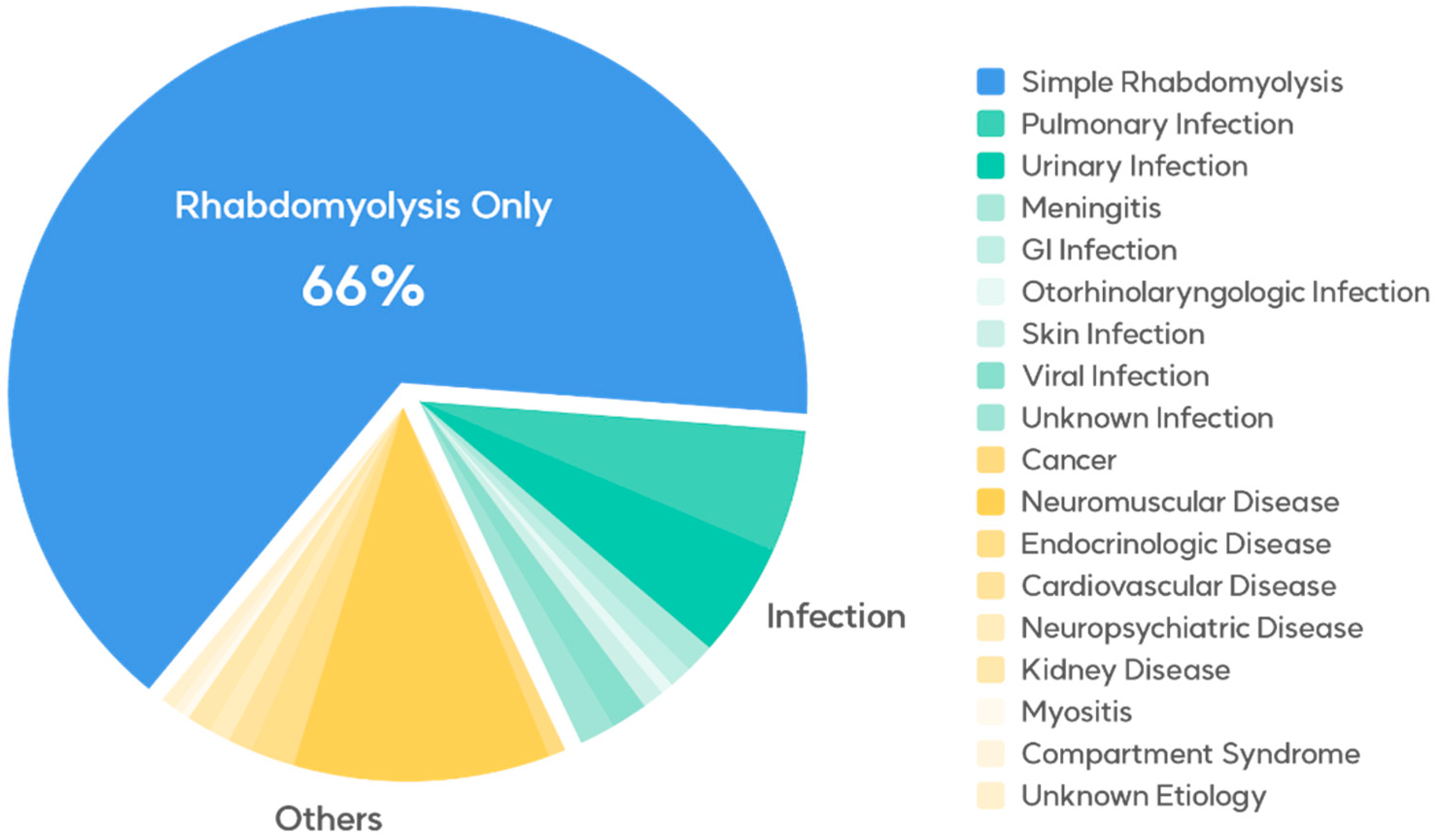 Medicina 60 00105 g001