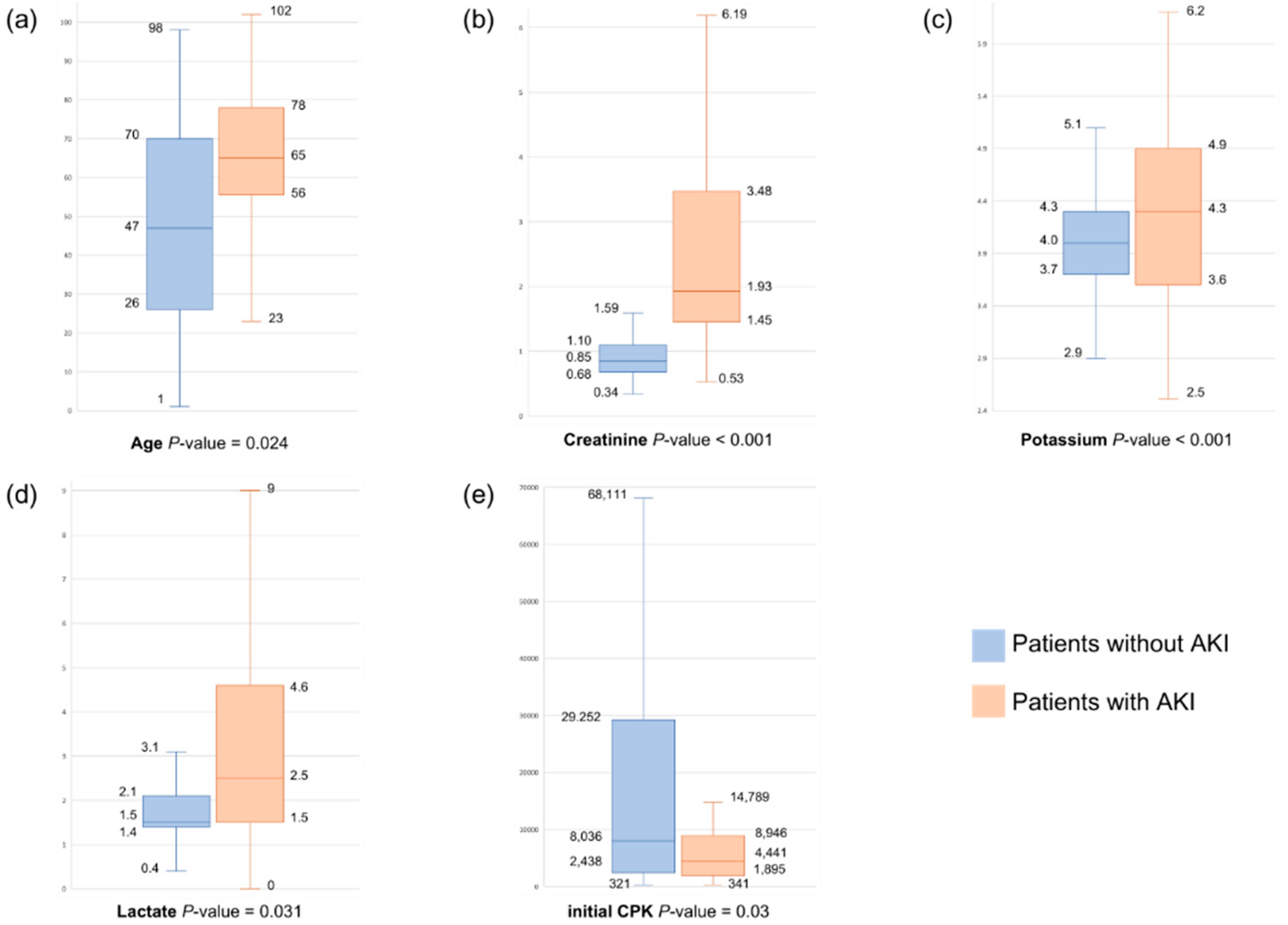 Medicina 60 00105 g002