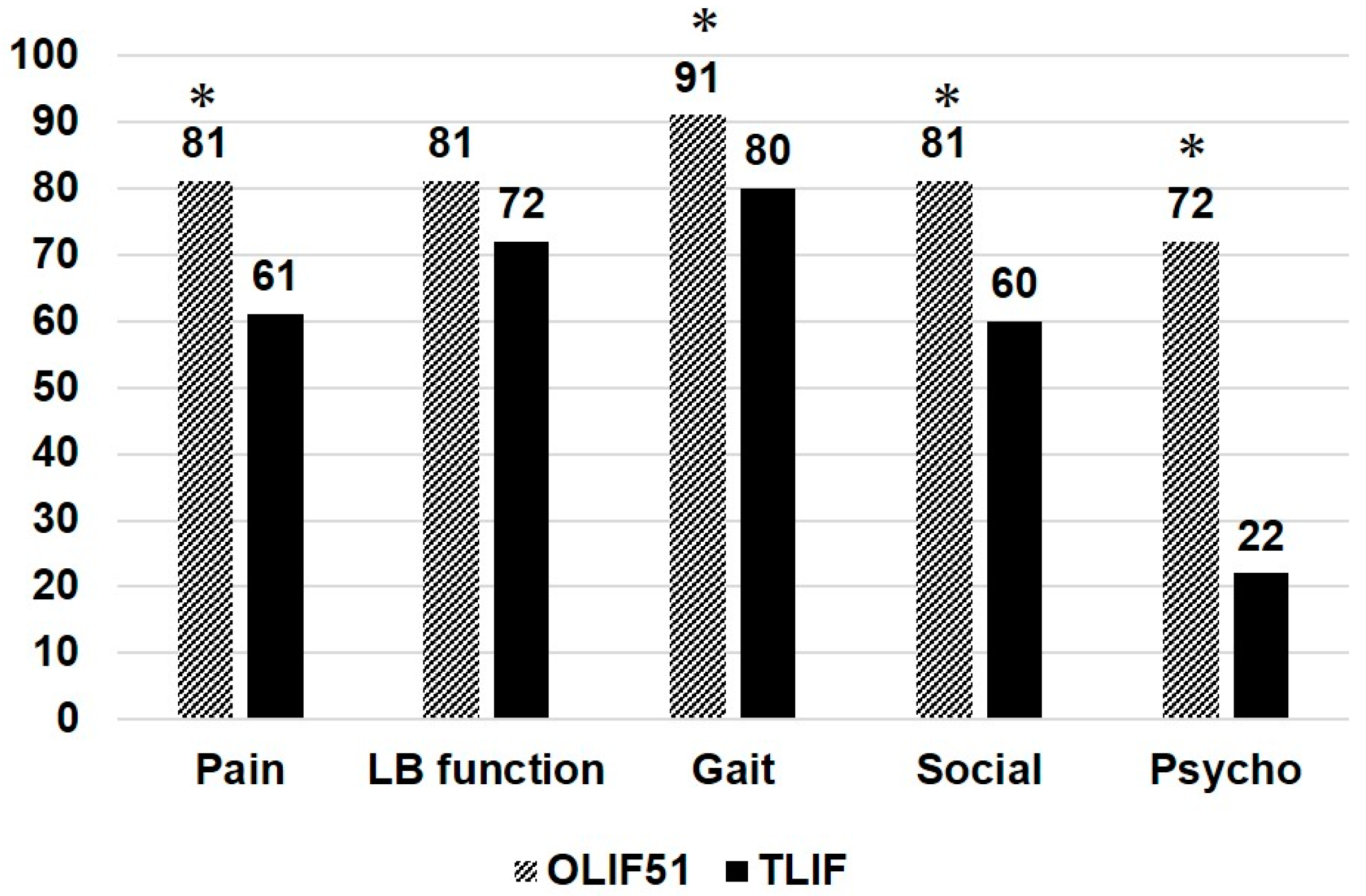 Medicina 60 00107 g004