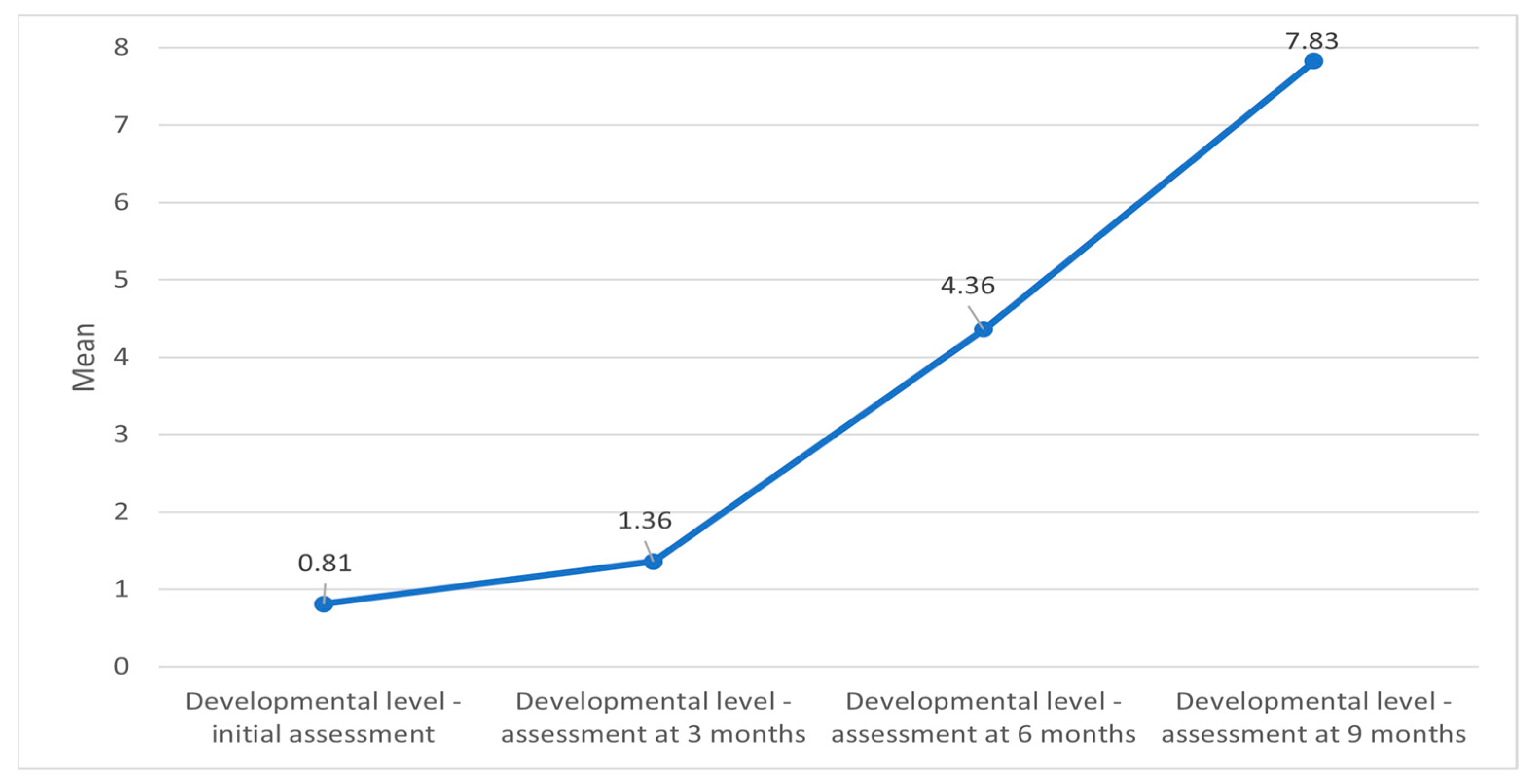 Medicina 60 00138 g004