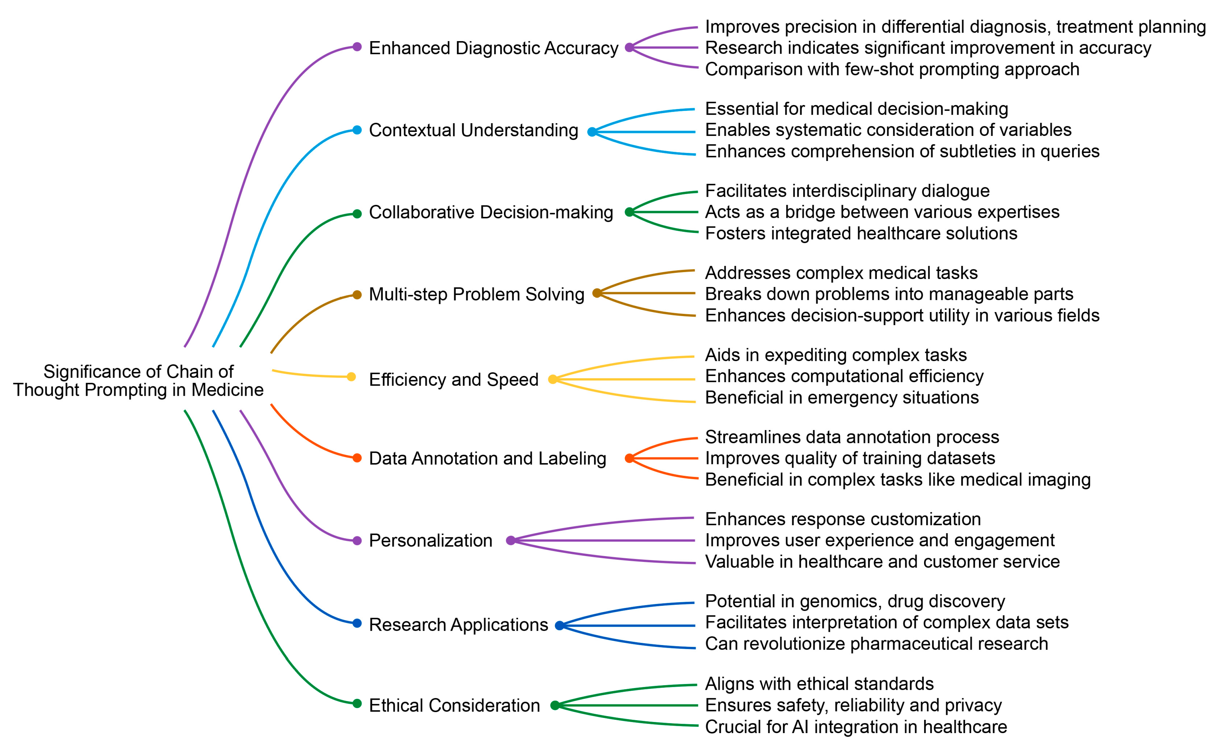 Medicina 60 00148 g003