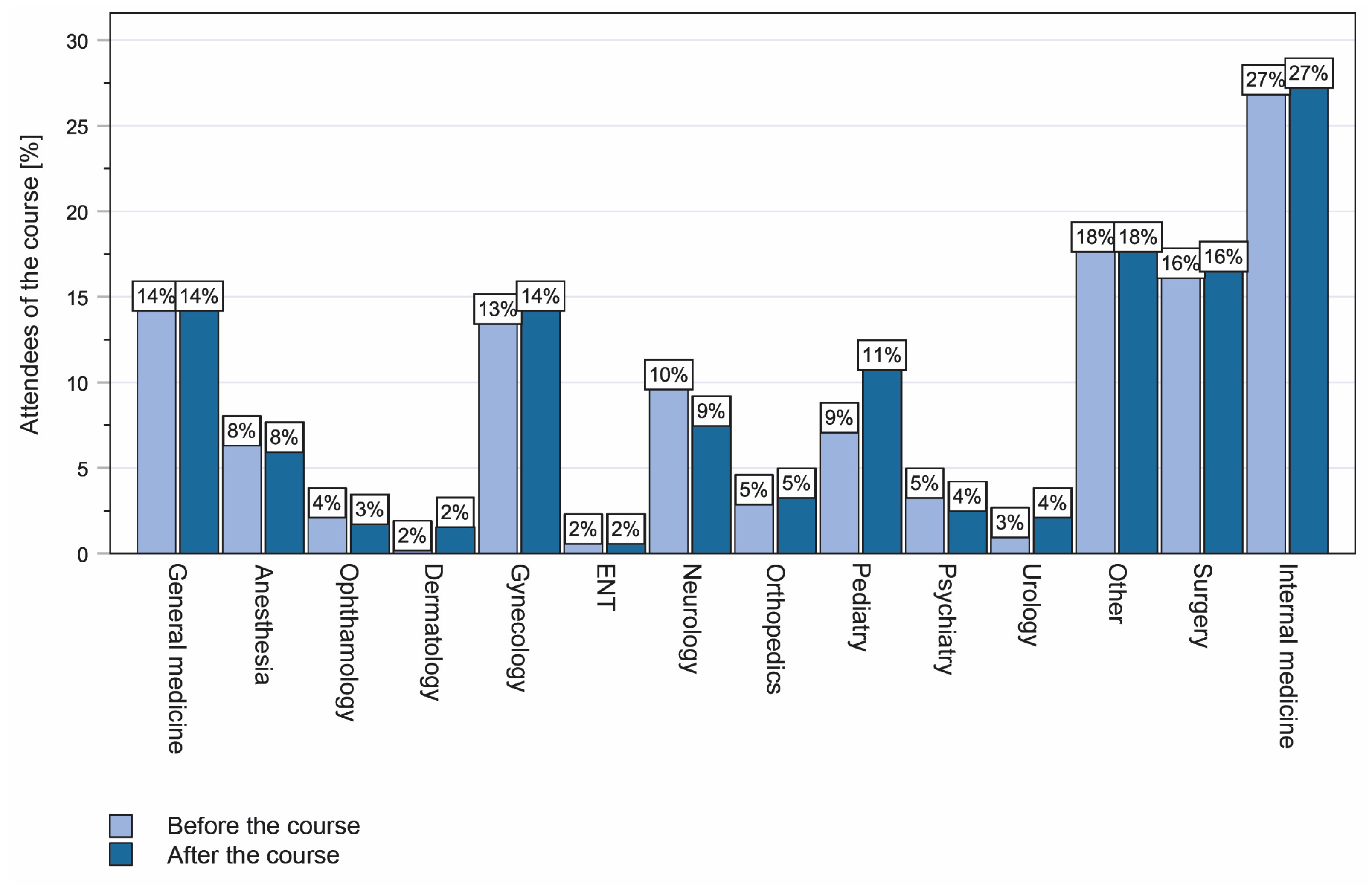 Medicina 60 00159 g005 Medicina 60 00159 g005