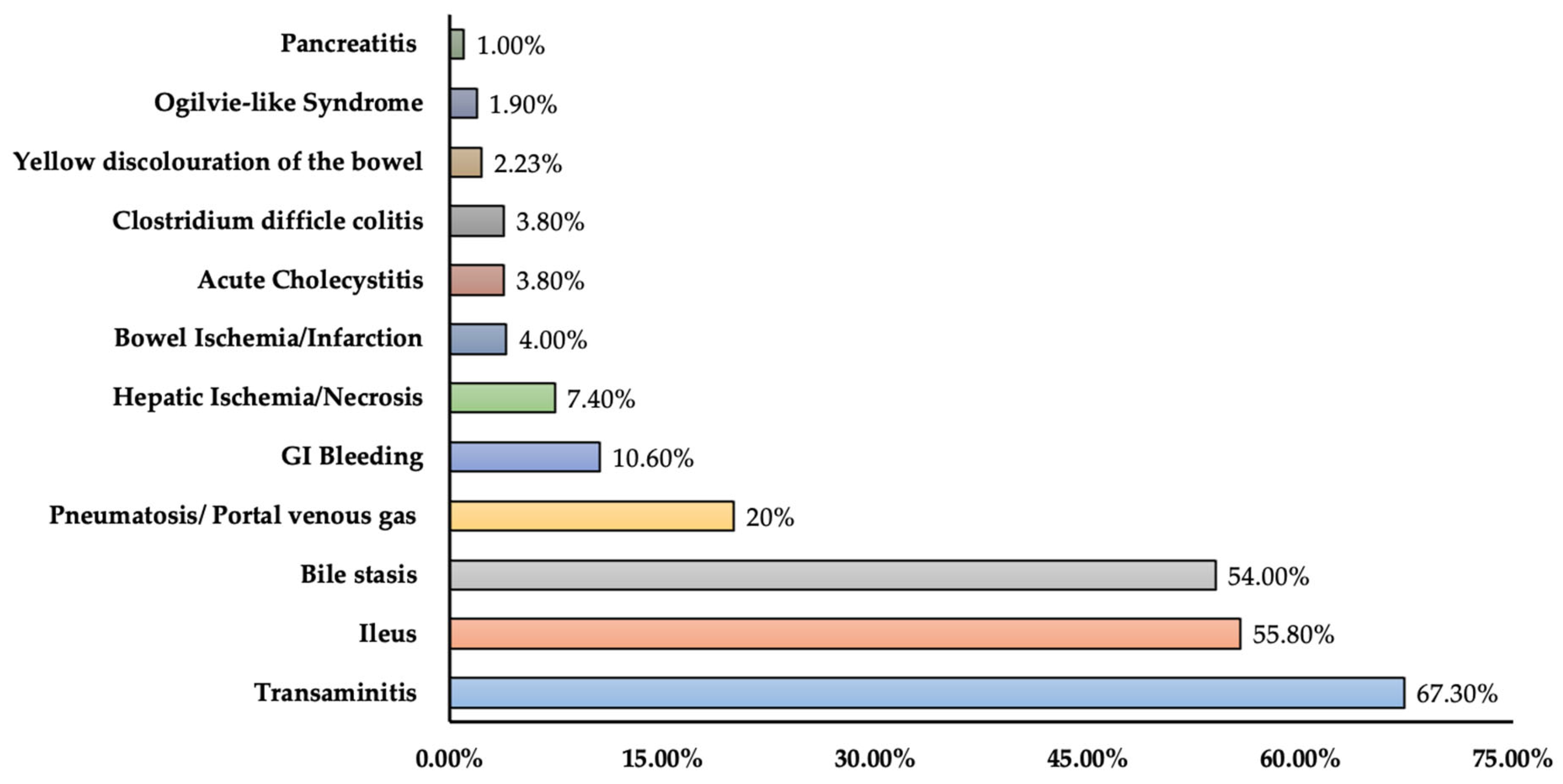 Medicina 60 00164 g001