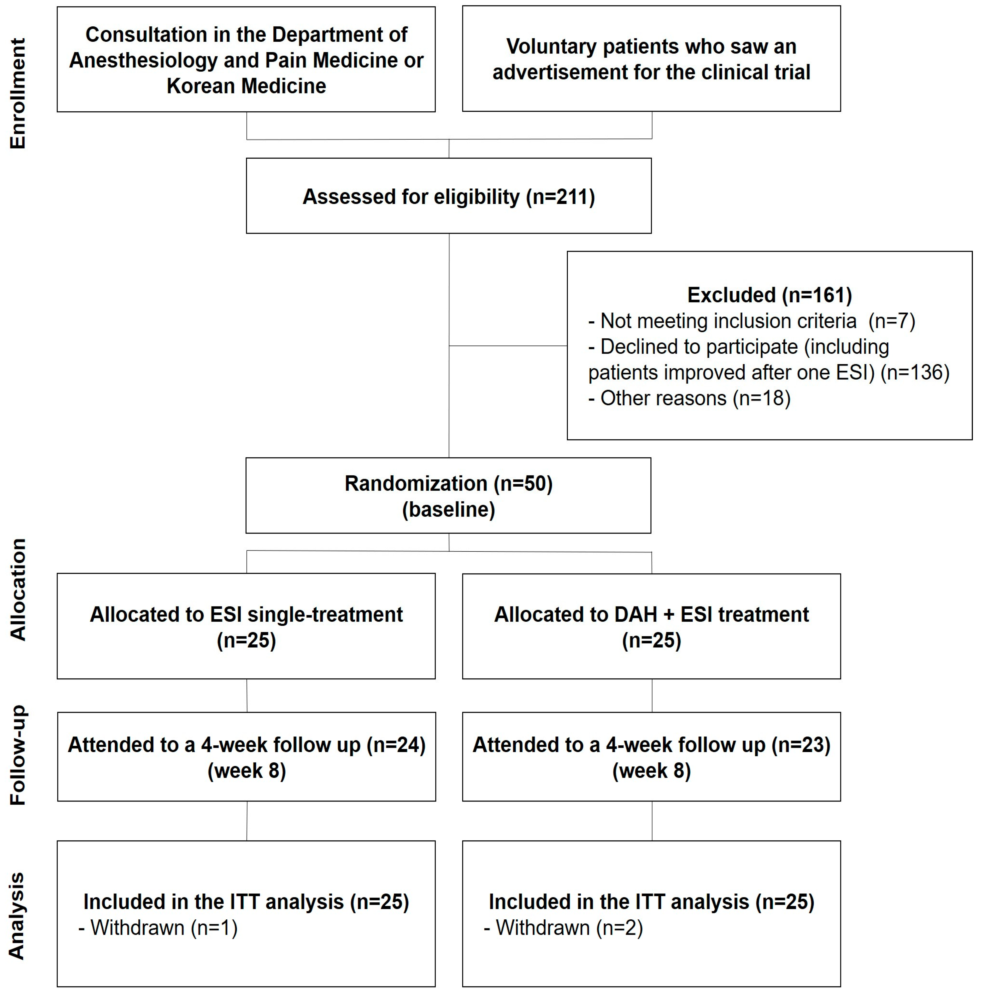Medicina 60 00175 g002