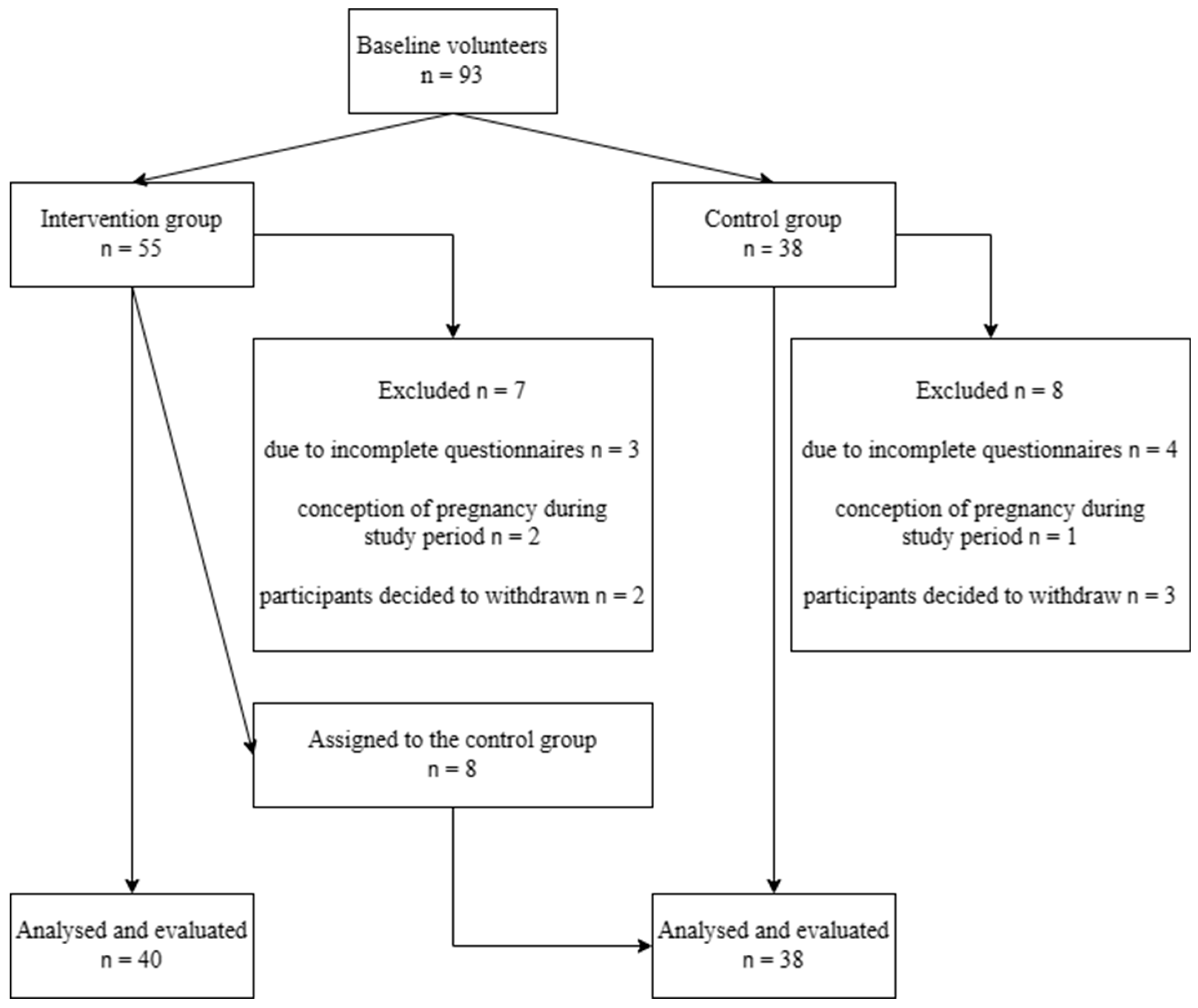 Medicina 60 00184 g001