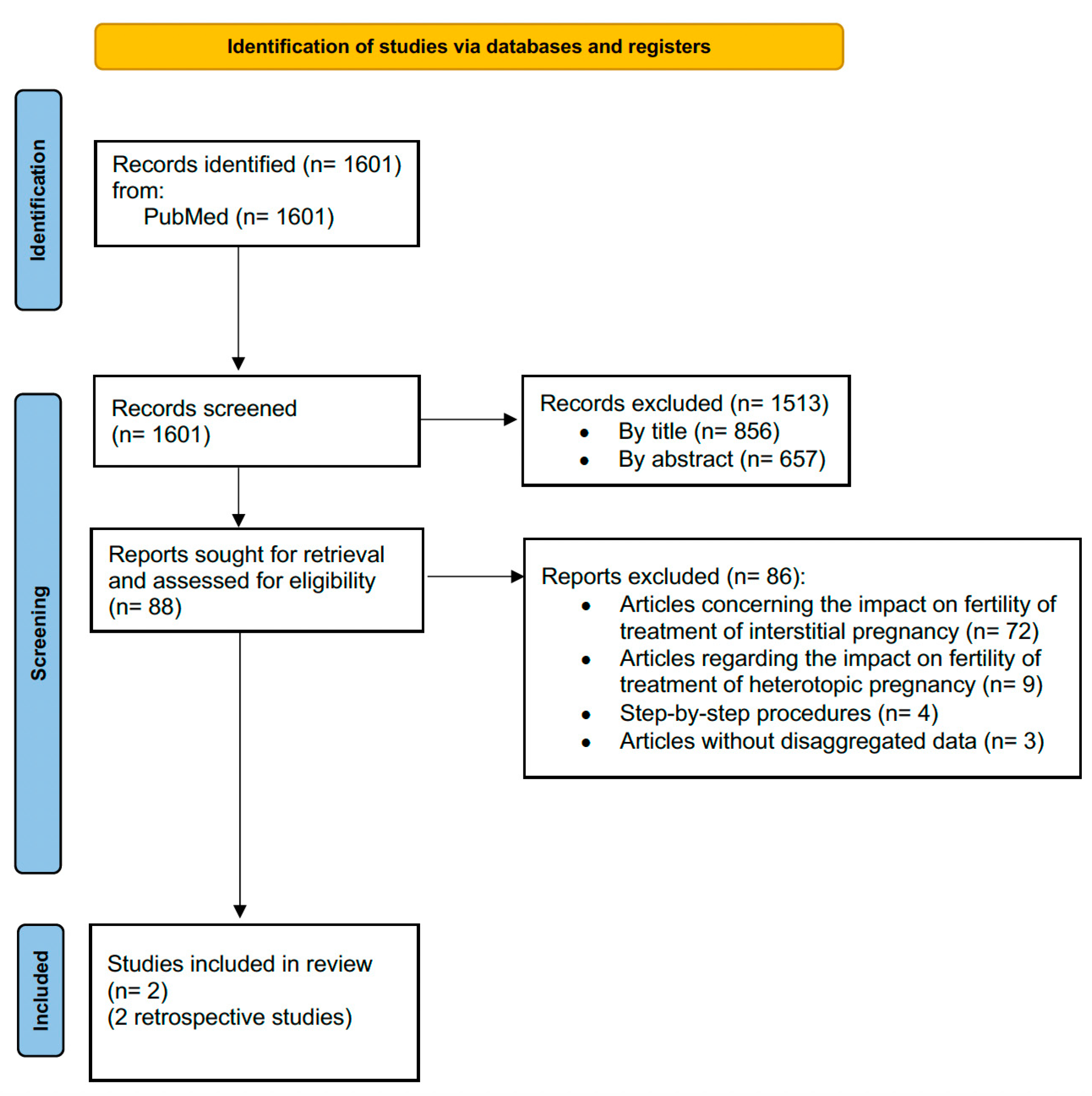 Medicina 60 00186 g001