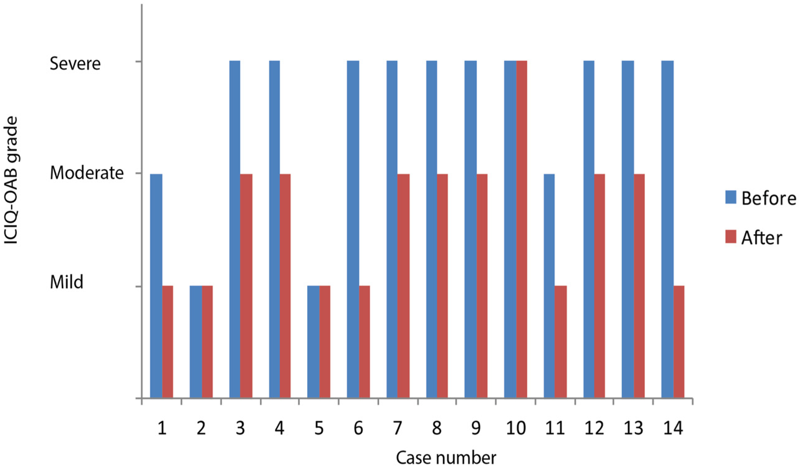 Medicina 60 00197 g003