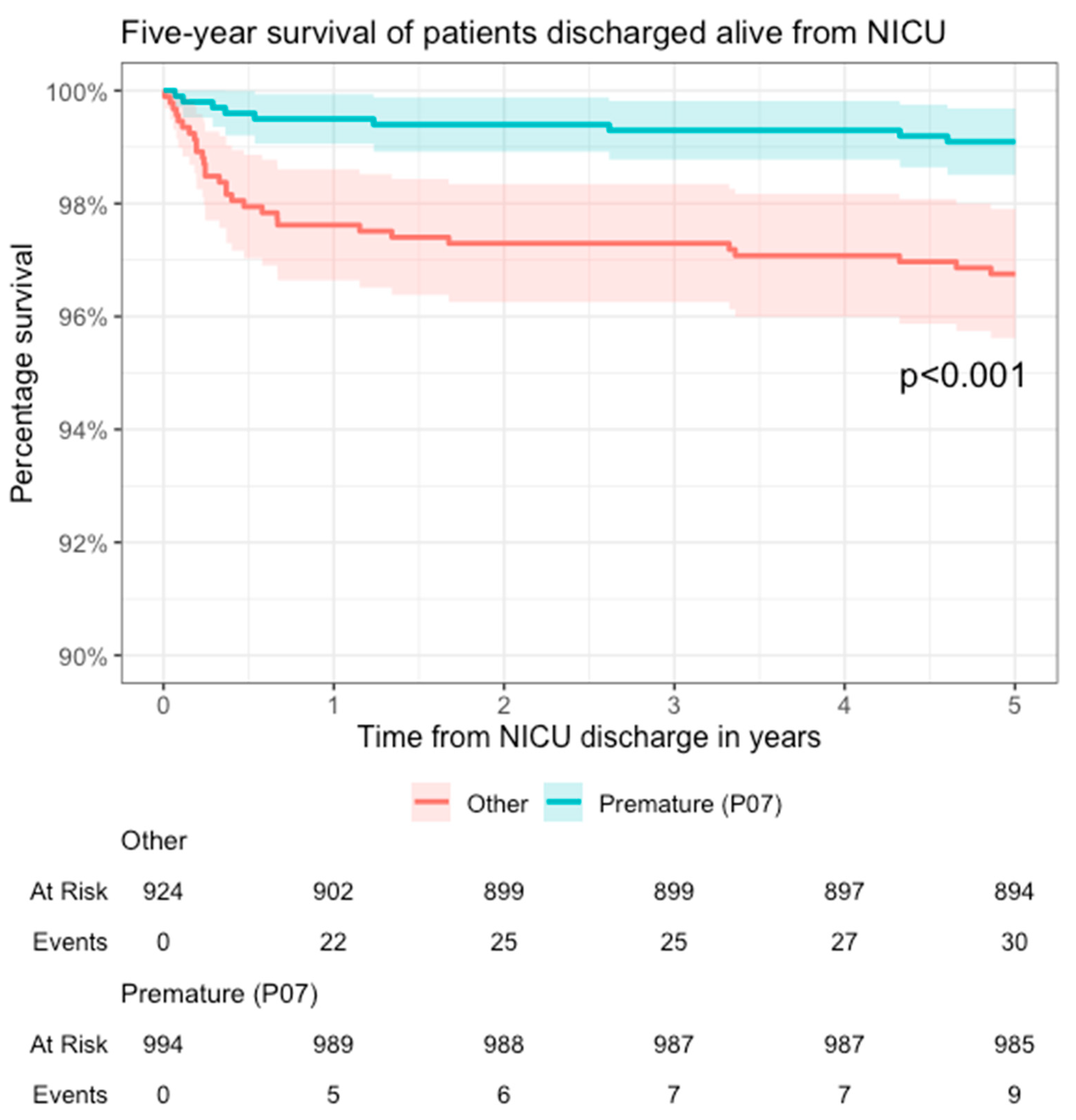 Medicina 60 00202 g002