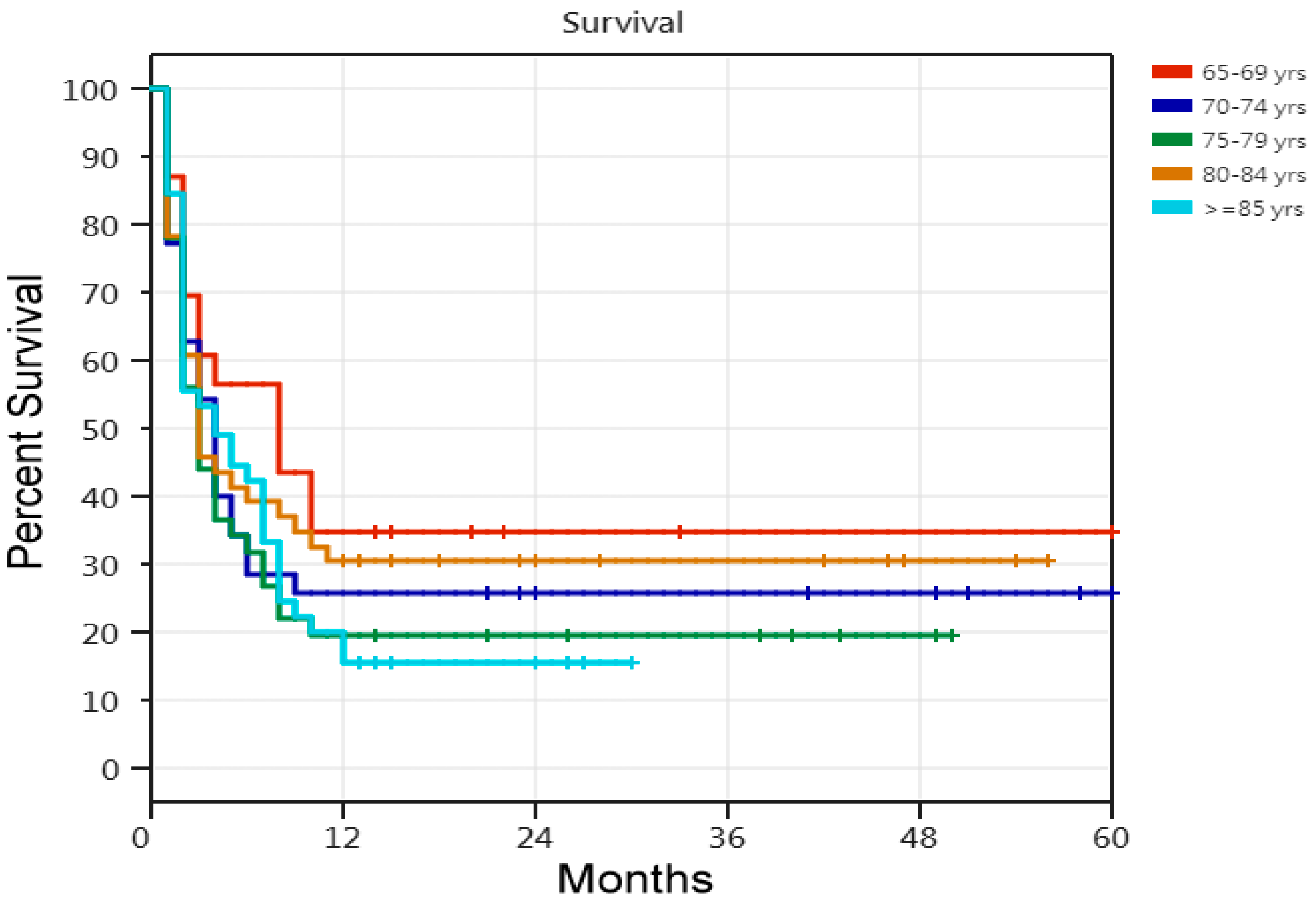 Medicina 60 00211 g003