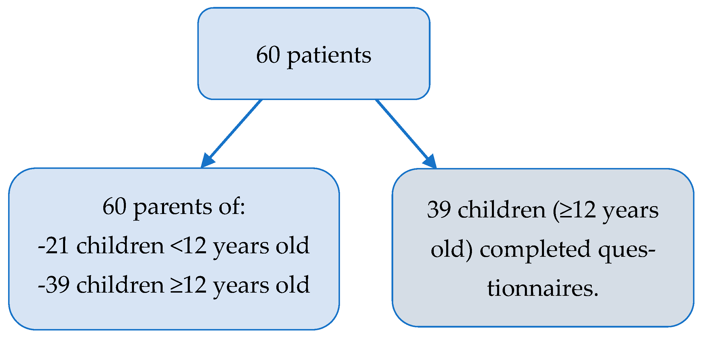 Medicina 60 00213 sch001