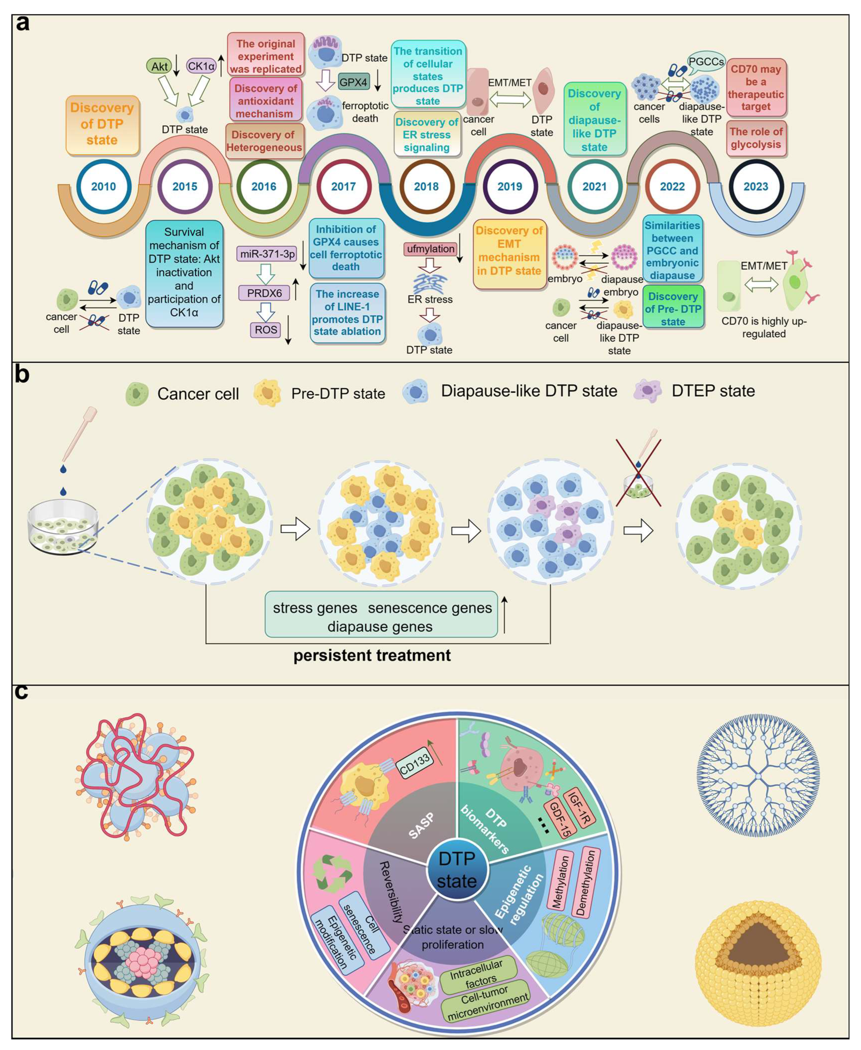 Medicina 60 00228 g001