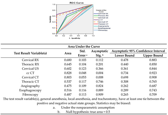 Medicina 60 00238 g007